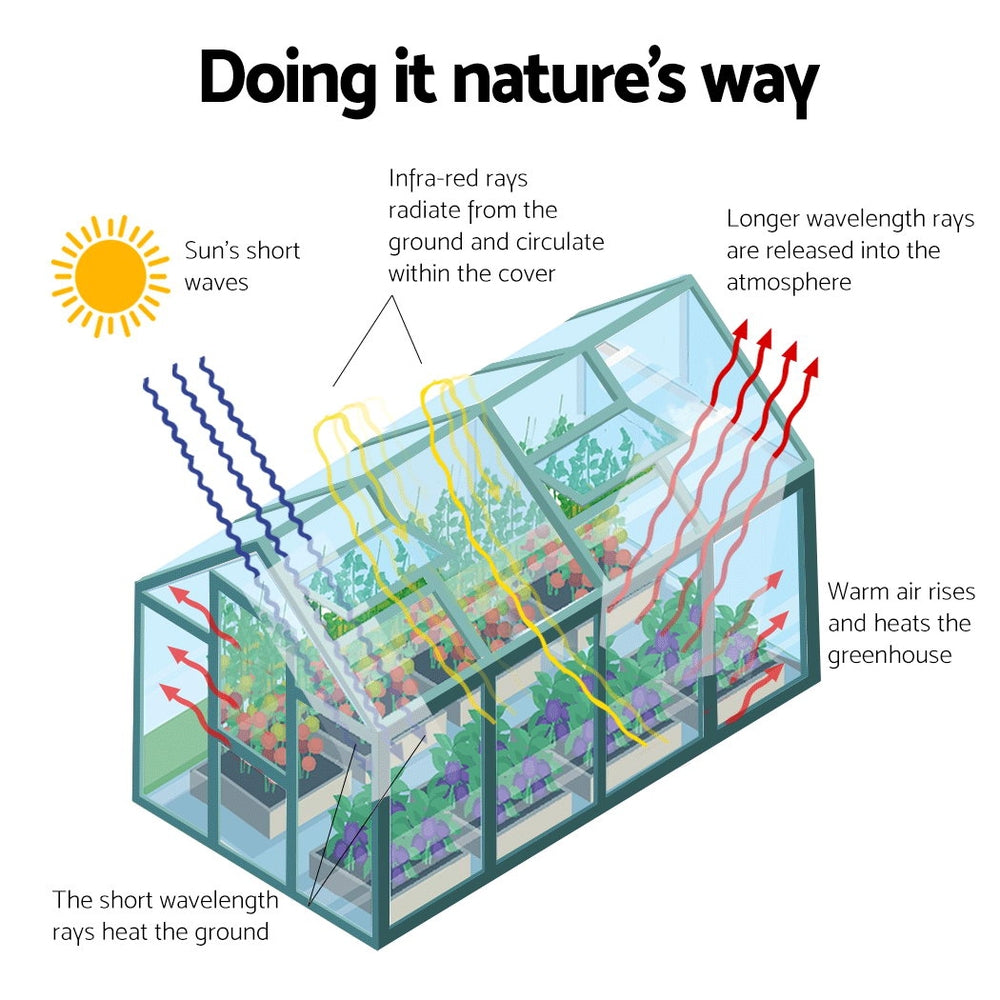 Greenfingers Greenhouse Aluminum Green House Garden Shed Polycarbonate 1.9x1.9M Greenfingers