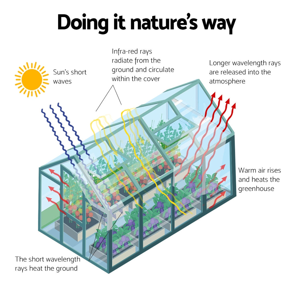 Greenfingers Aluminium Greenhouse Green House Garden Polycarbonate 4.43X2.44M Greenfingers