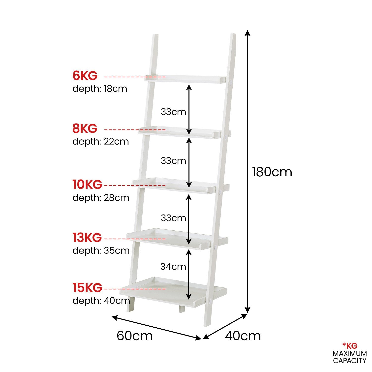 Sarantino Aster 5-Tier Ladder Shelf in White Awezingly