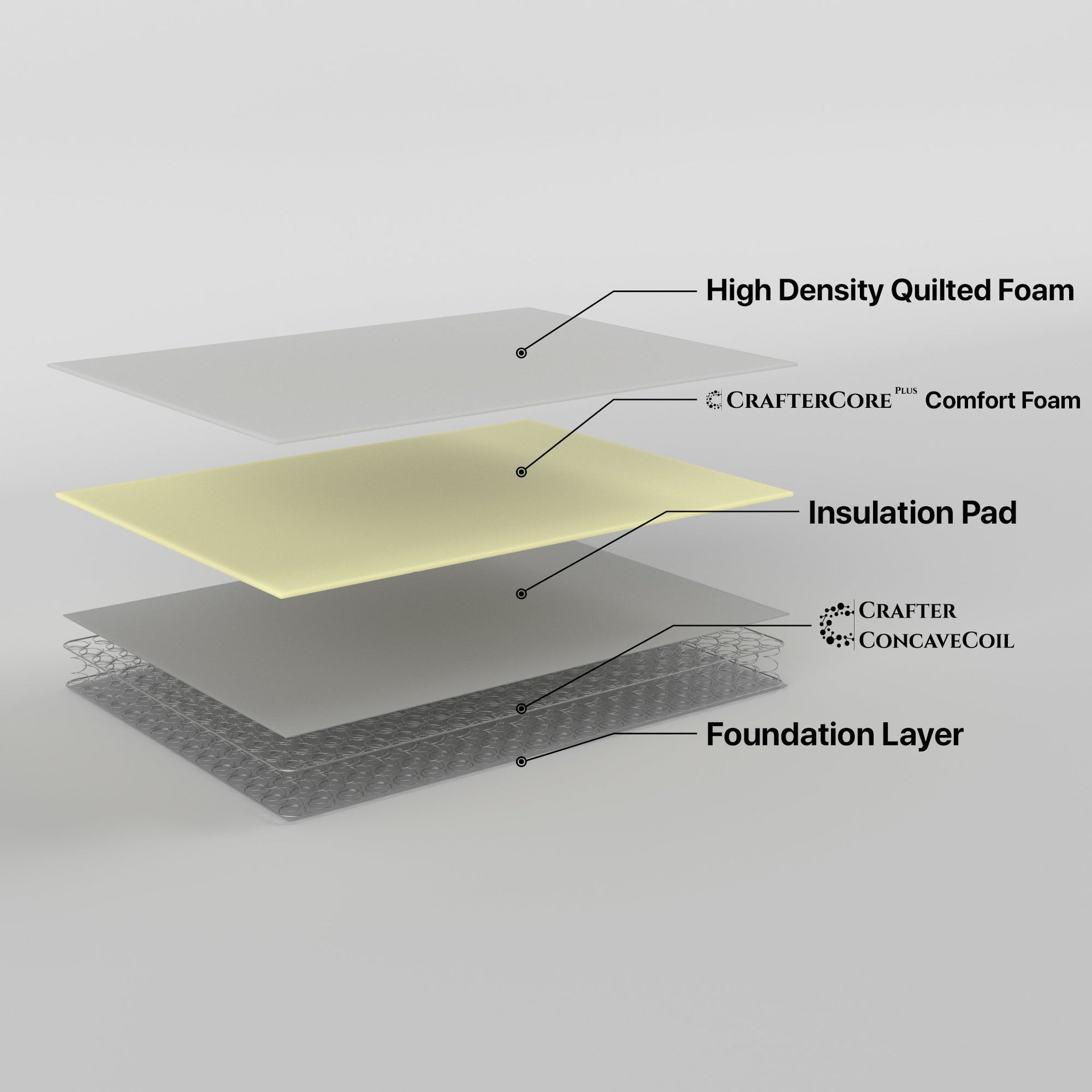 Retreat King Single Mattress Inner Spring Retreat