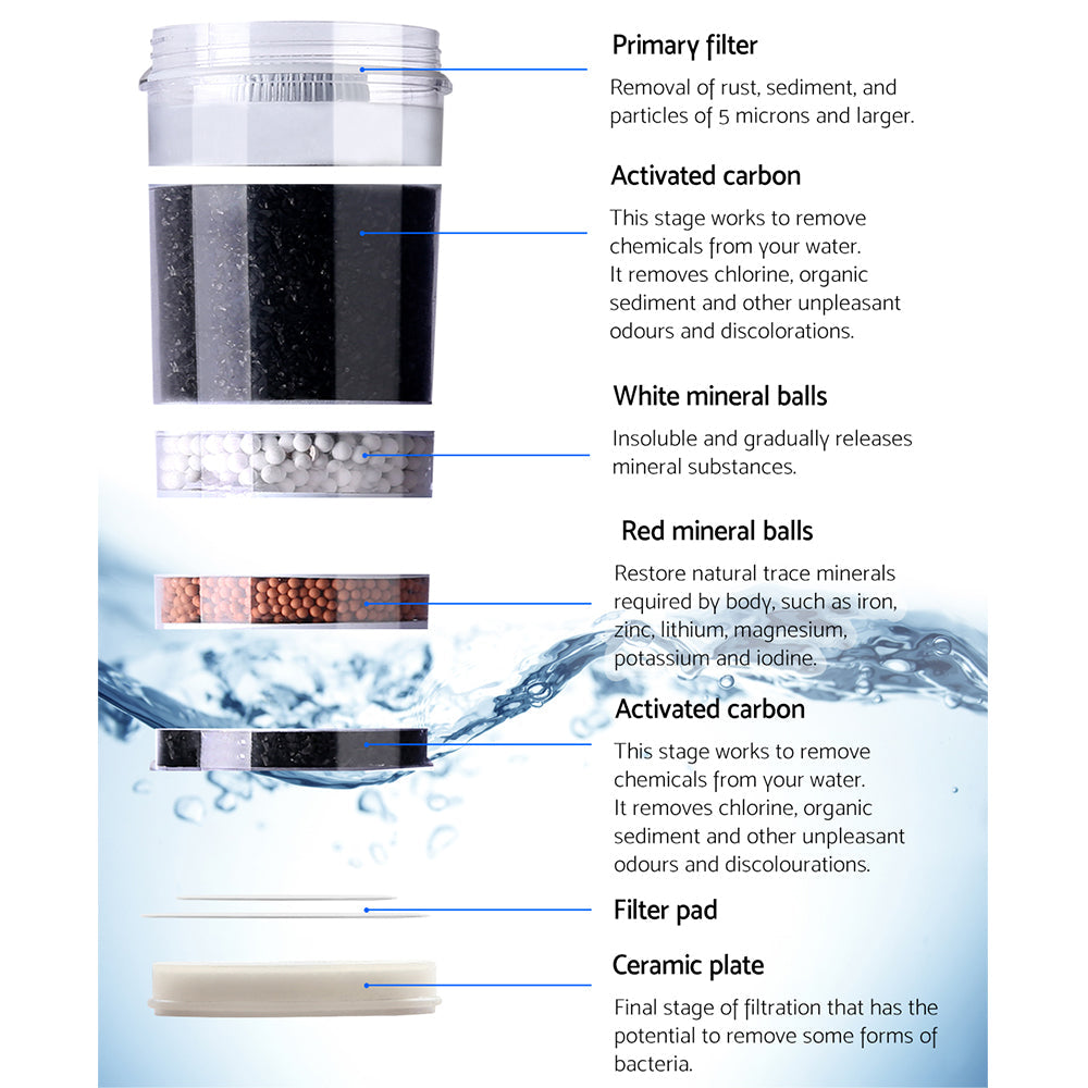 Devanti Water Cooler Filter Purifier 2 Pack Ceramic Carbon Mineral Cartridge Devanti