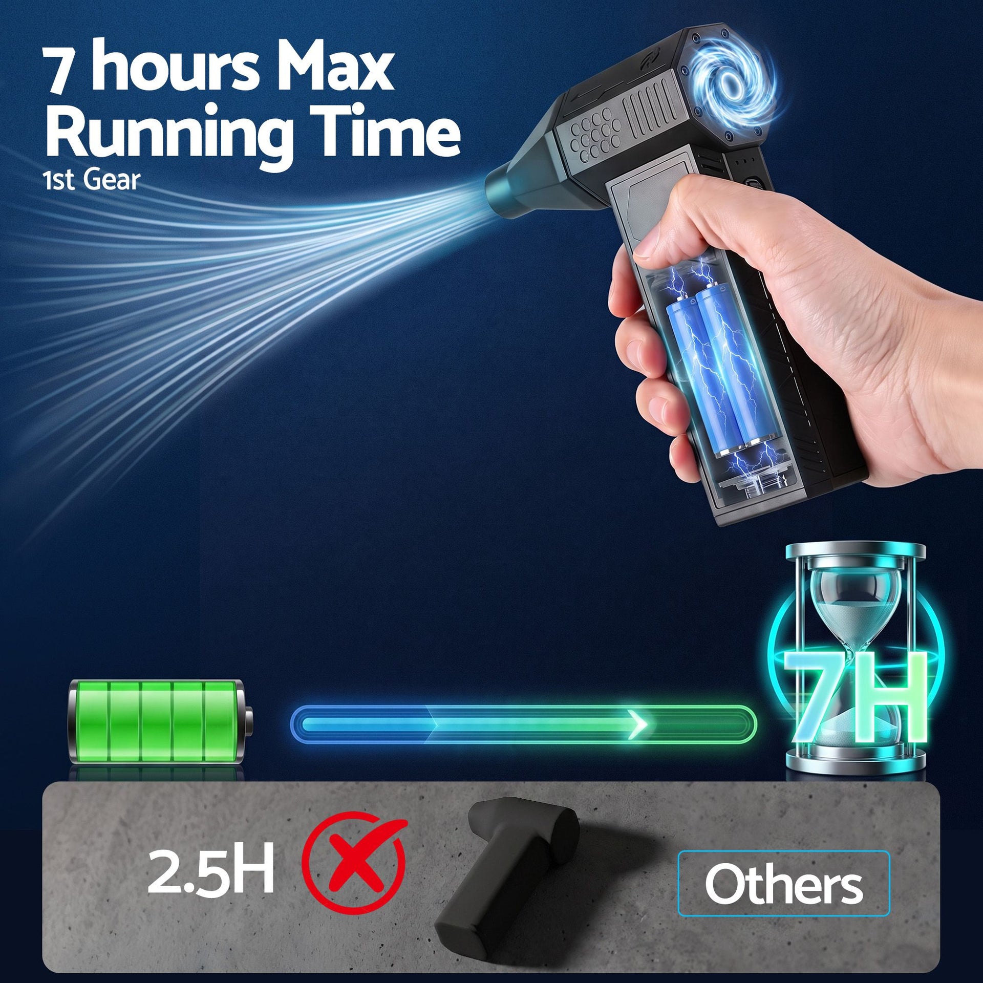 GIANTZ Electric Air Duster 7H Long Runtime Mini Blower for Keyboard PC Cleaning Awezingly