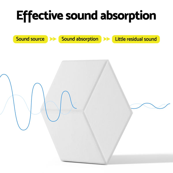 Alpha Acoustic Foam 12pcs 35x30x0.9cm Soundproof Absorption Panel Adhesive White Alpha