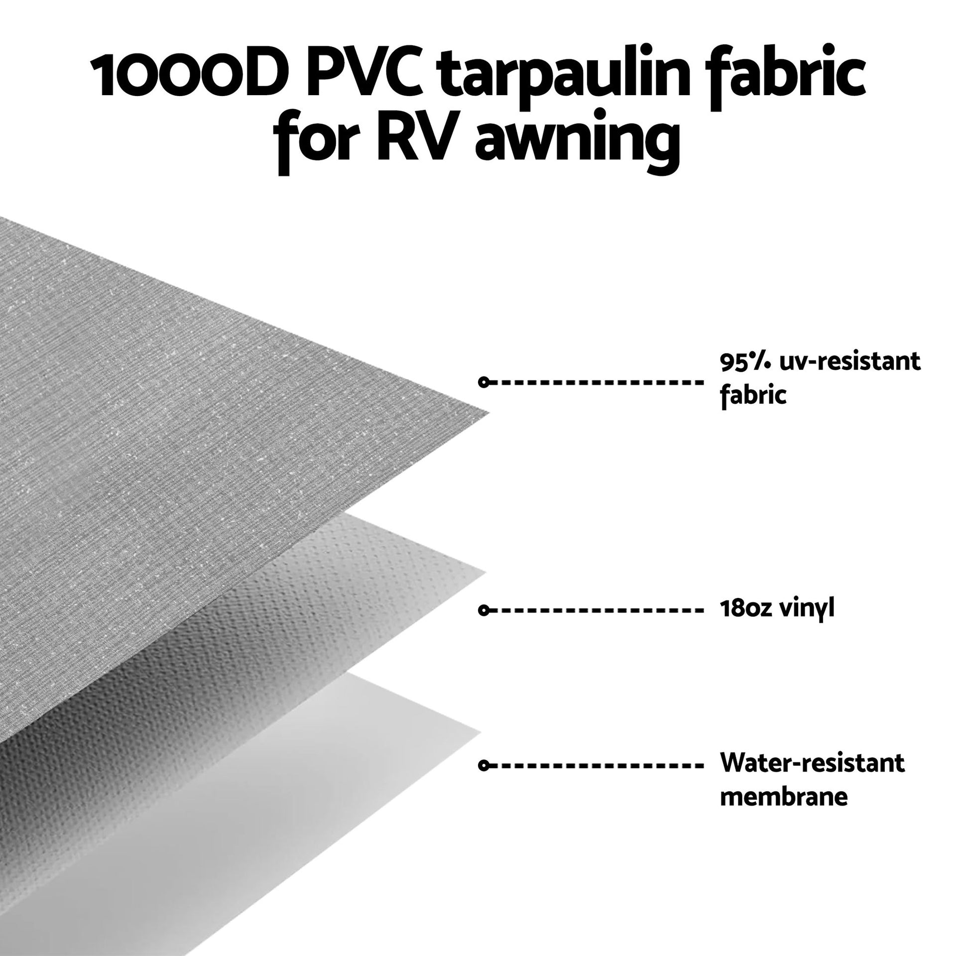 Weisshorn 18ft Caravan Awning Fabric & Privacy Screen RV Roll Out Sun Shade 5.2M Awezingly