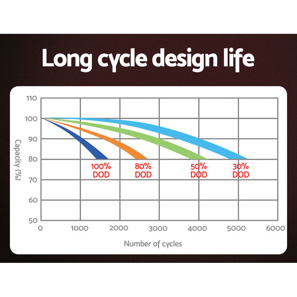 Giantz 12V 200Ah Lithium Battery LiFePO4 Deep Cycle Box Solar Caravan Camping Awezingly