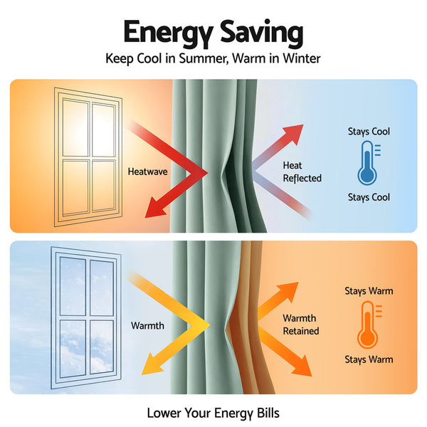 Artiss Blockout Curtains 2X 132x213cm Thermal Insulated Eyelet Drapes Green Awezingly