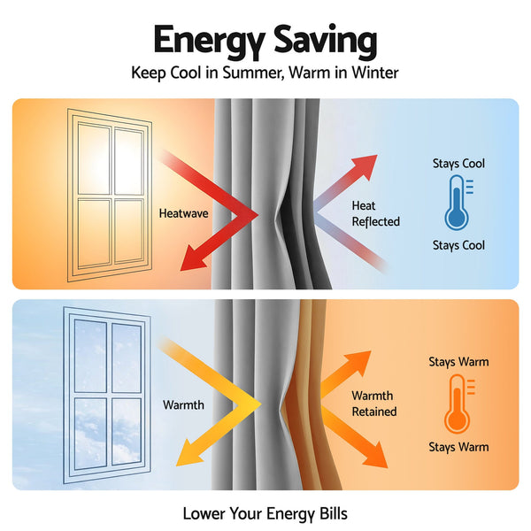 Artiss Blockout Curtains 2X 132x213cm Thermal Insulated Eyelet Drapes Grey Awezingly