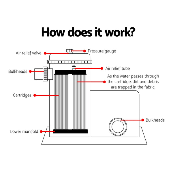 Bestway Pool Pump Cartridge Filter 1500GPH 5678L/H Flowclear™ Filters Cleaner Awezingly