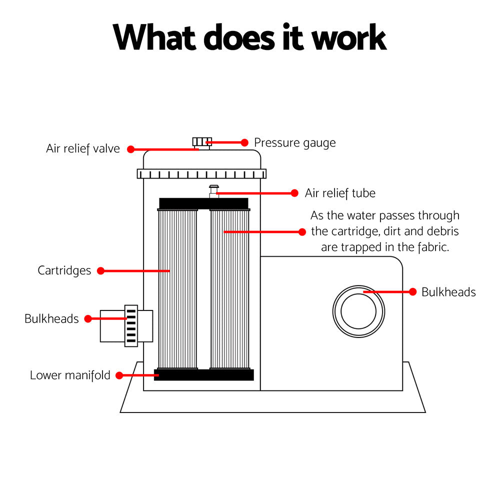 Bestway Pool Pump Cartridge Filter 2500GPH 9463L/H Flowclear™ Filters Cleaner Awezingly