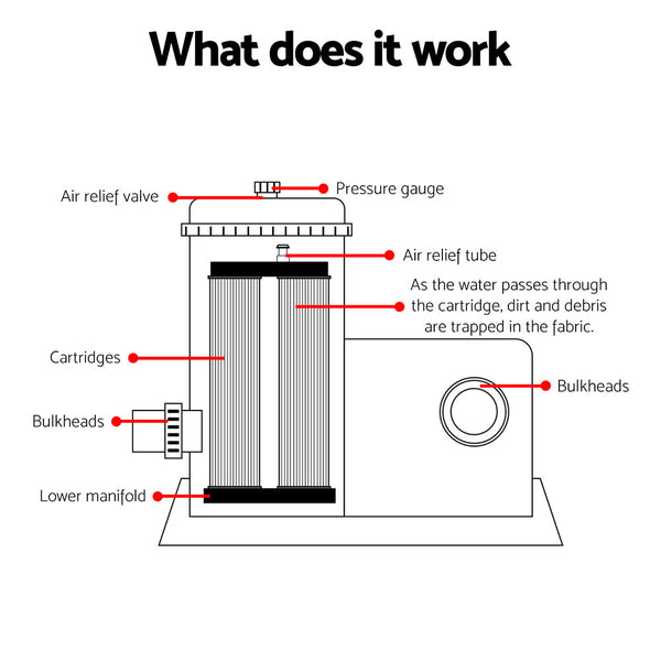 Bestway Pool Pump Cartridge Filter 2500GPH 9463L/H Flowclear™ Filters Cleaner Awezingly