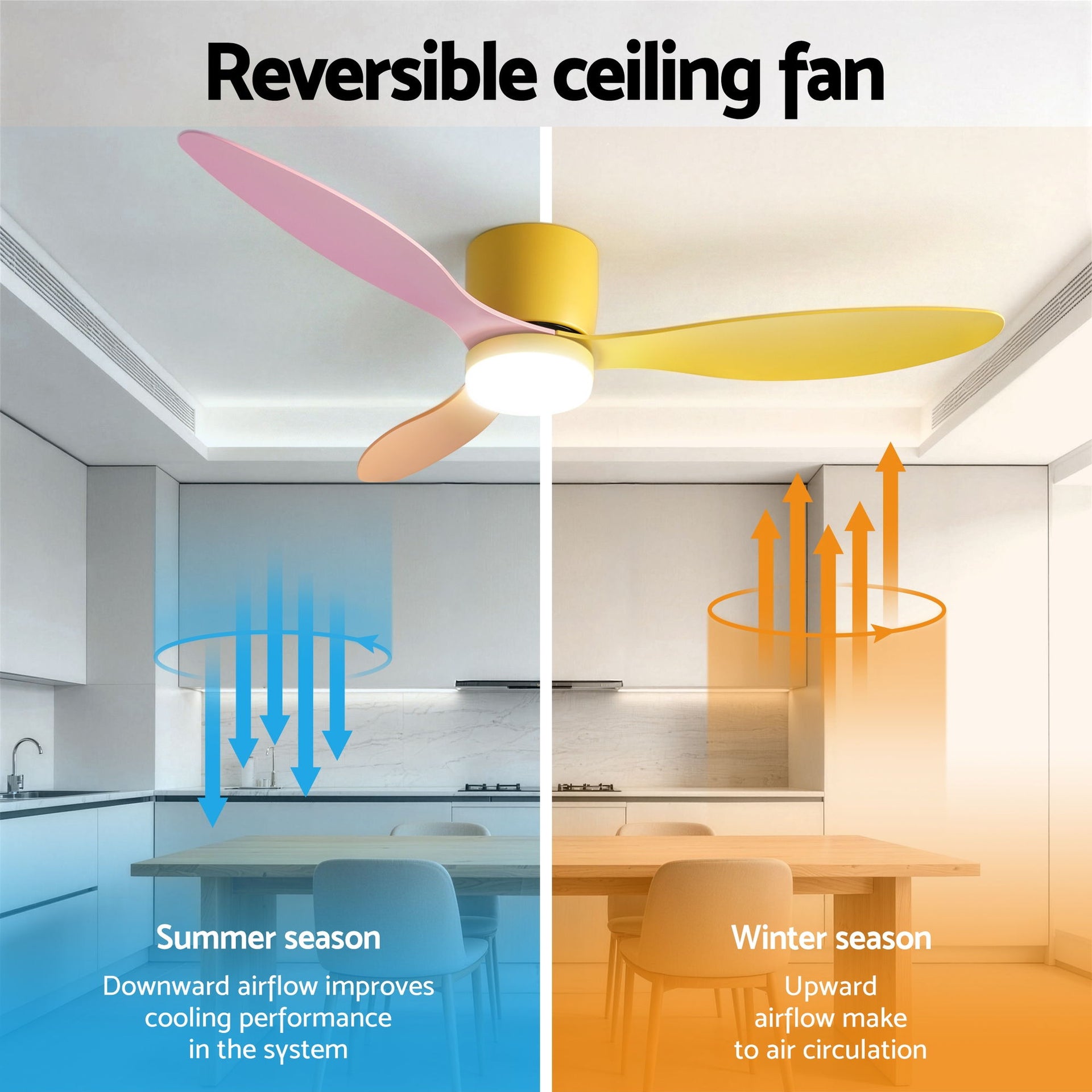 Devanti 52'' Ceiling Fan 3 Blades DC Motor w/Light w/Remote Yellow Pink Orange Awezingly