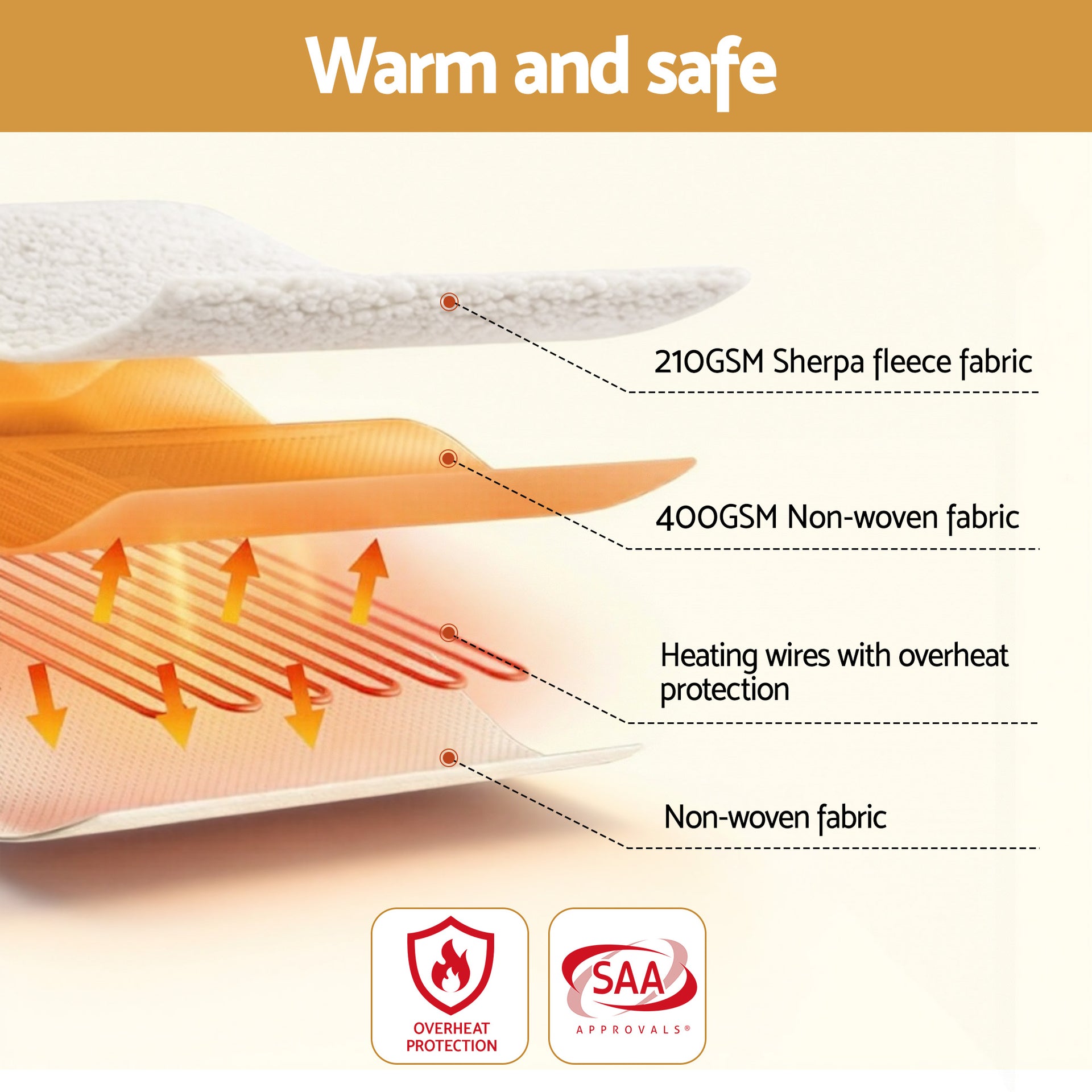 Giselle Electric Blanket LED Remote Sherpa Fleece Underlay Fully Fitted Machine Washable King Single Awezingly