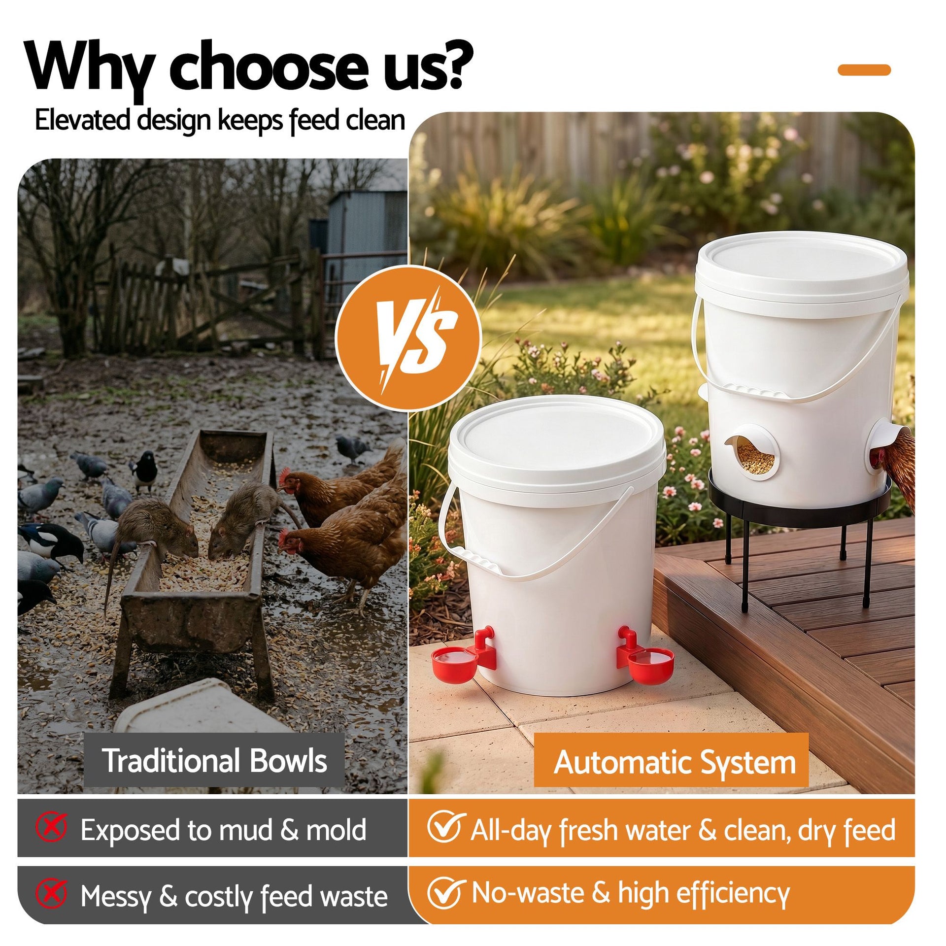 Giantz 20L X2 Chicken Feeder Waterer Set Automatic Poultry Dispenser Metal Stand Awezingly