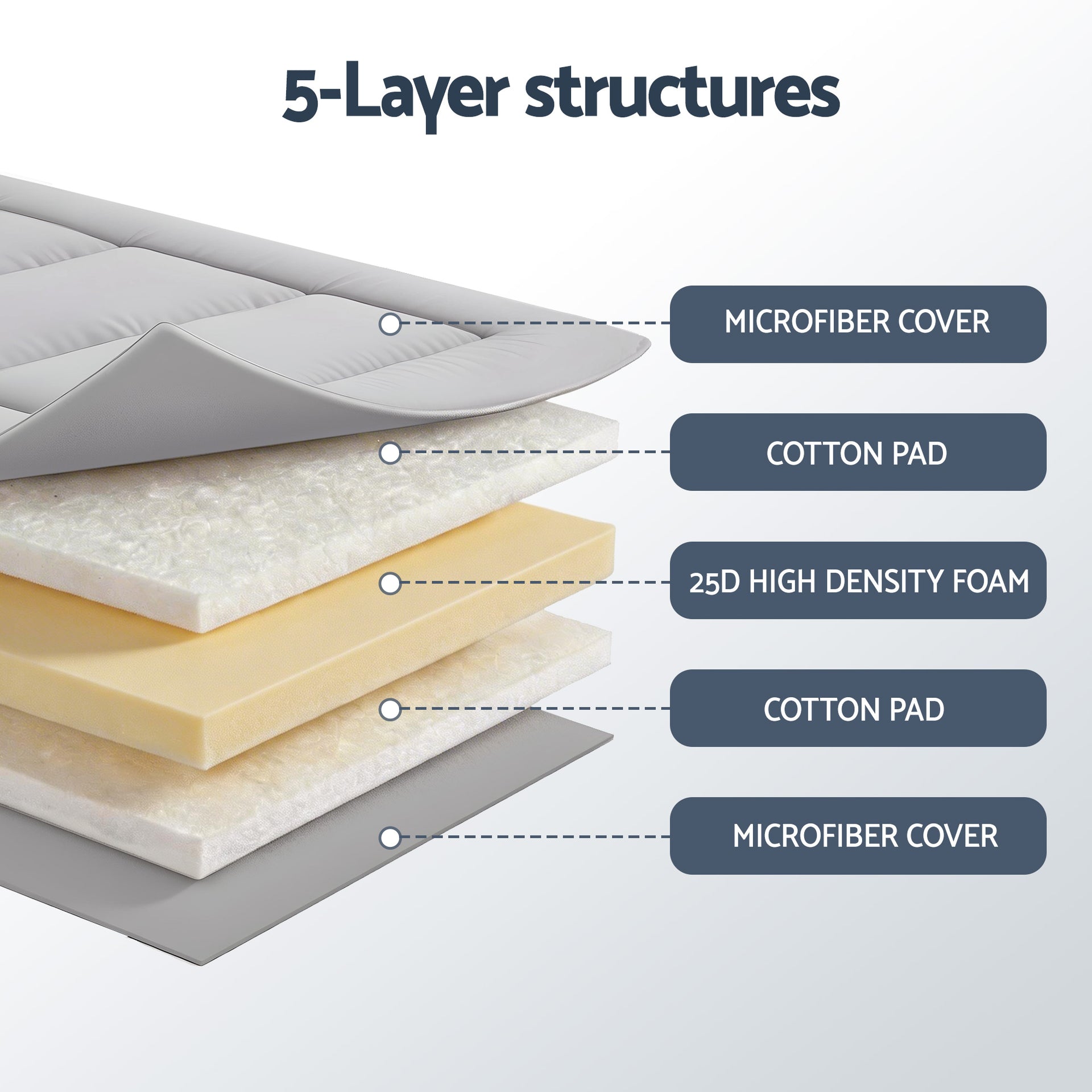 Giselle Bedding 10cm Japanese Floor Mattress Foldable Futon Mattress Washable Cover Straps Awezingly