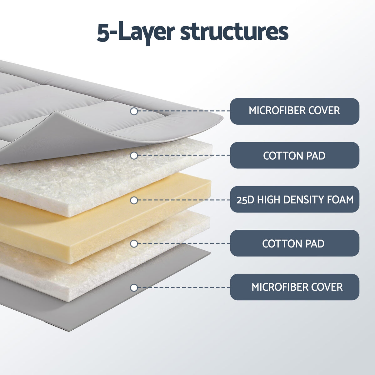 Giselle Bedding 10cm Japanese Floor Mattress Foldable Futon Mattress Washable Cover Straps Awezingly