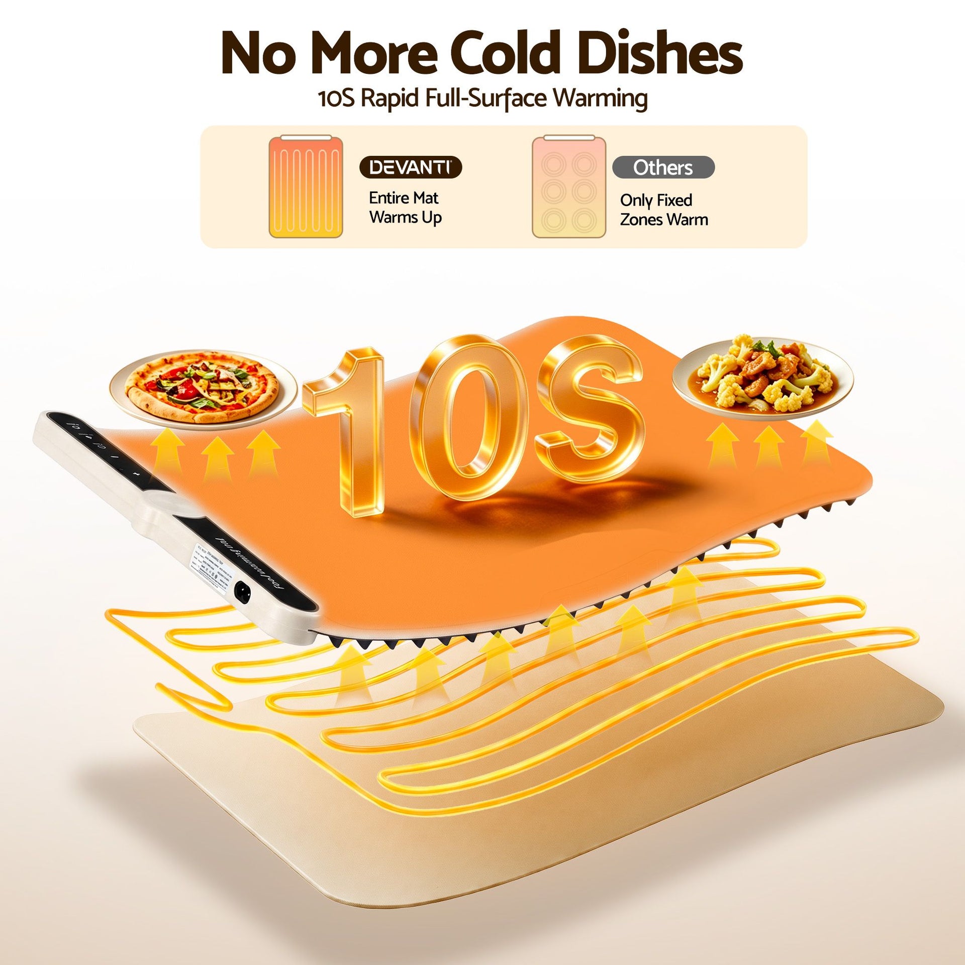 Devanti Food Warming Mat 60 x 38cm Electric Food Warmer With Timer White Awezingly