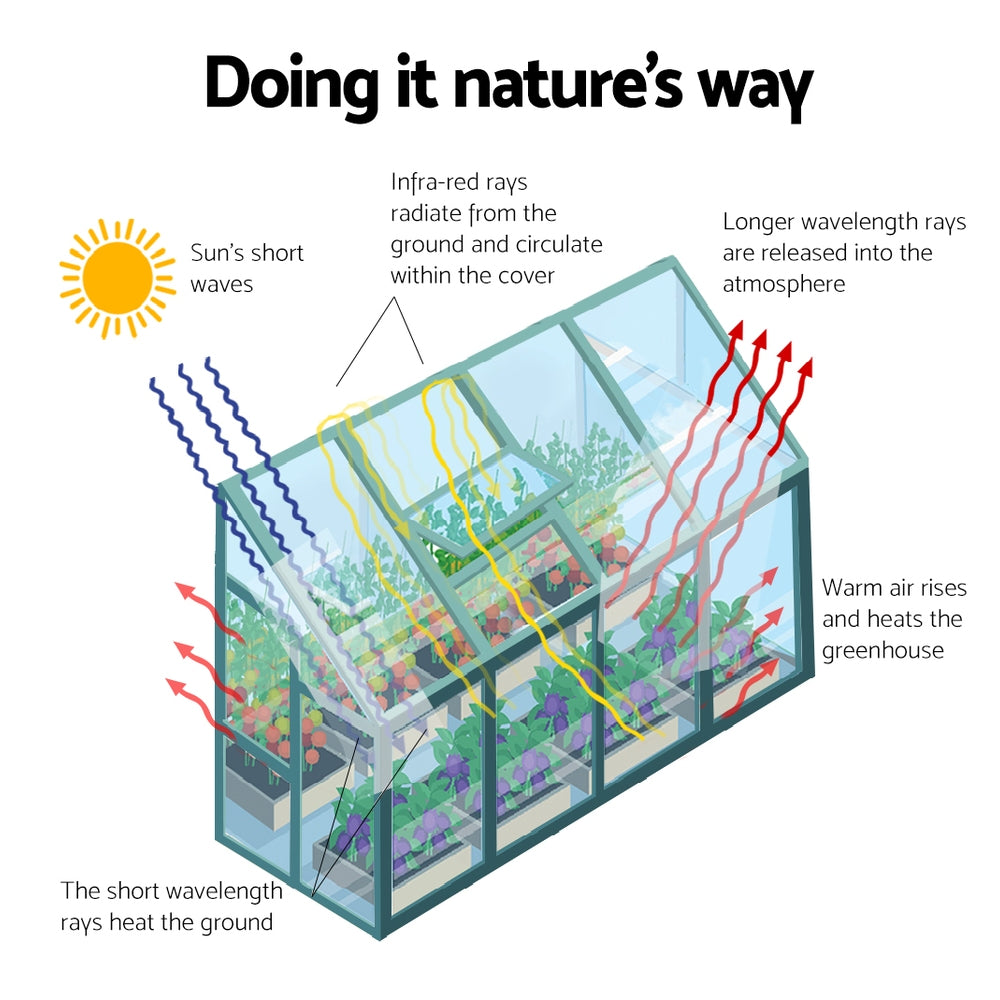 Greenfingers Greenhouse Aluminium Green House Garden Polycarbonate 2.52x1.27M Greenfingers