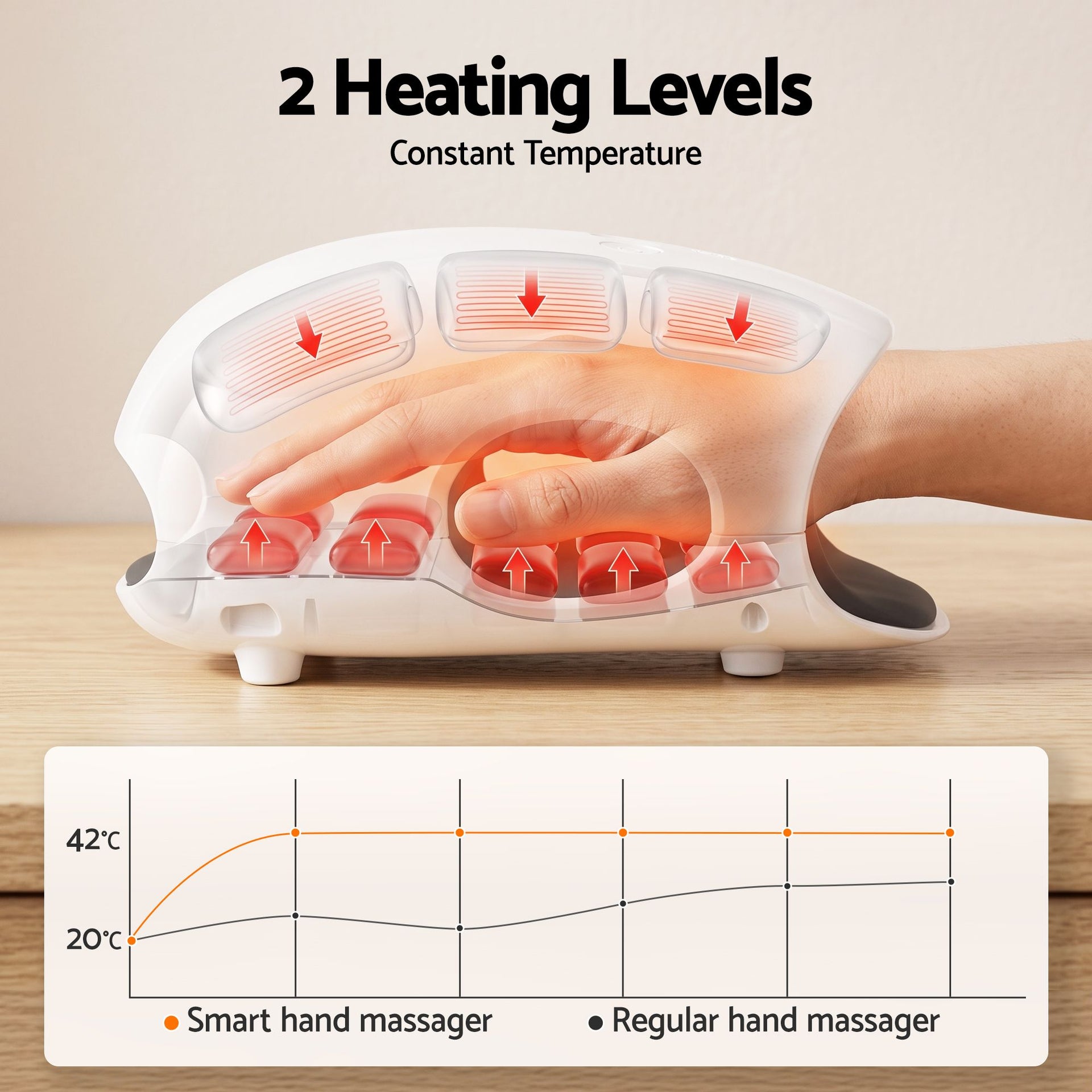 Livemor Hand Massager with Heat and Compression Cordless 3 Modes 3 Temperatures Awezingly
