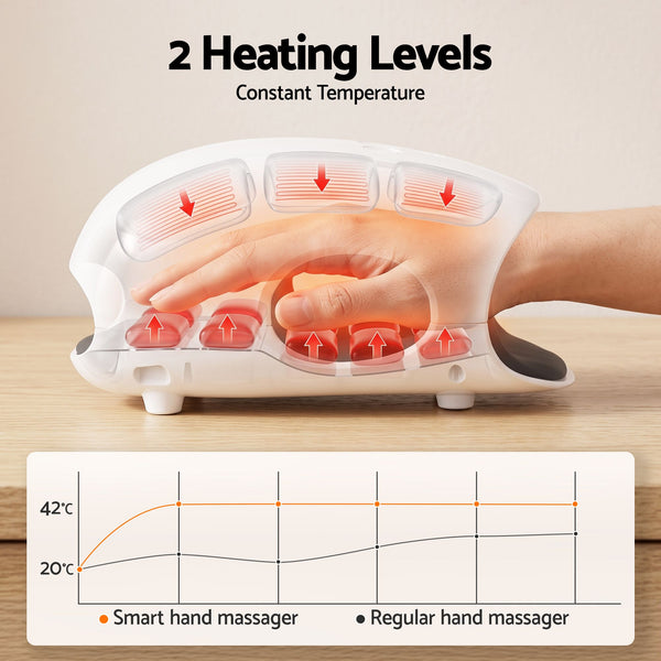 Livemor Hand Massager with Heat and Compression Cordless 3 Modes 3 Temperatures Awezingly