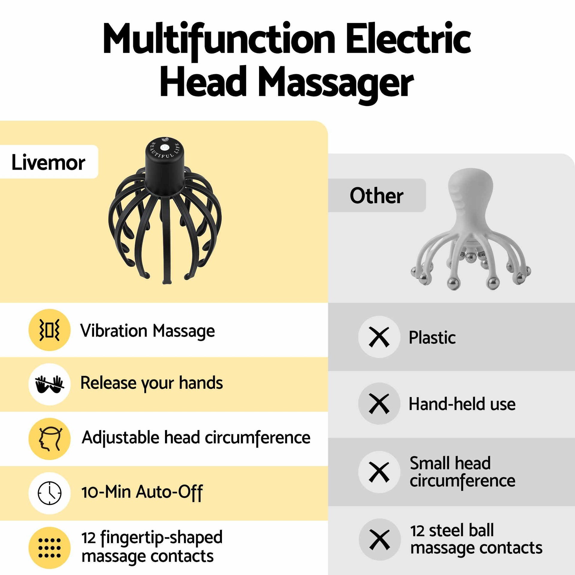 Livemor Head Massager Scalp Electric with 3 Modes, 360 Degree Head Massager Cordless Portable, Head Scratcher for Stress Relax Awezingly