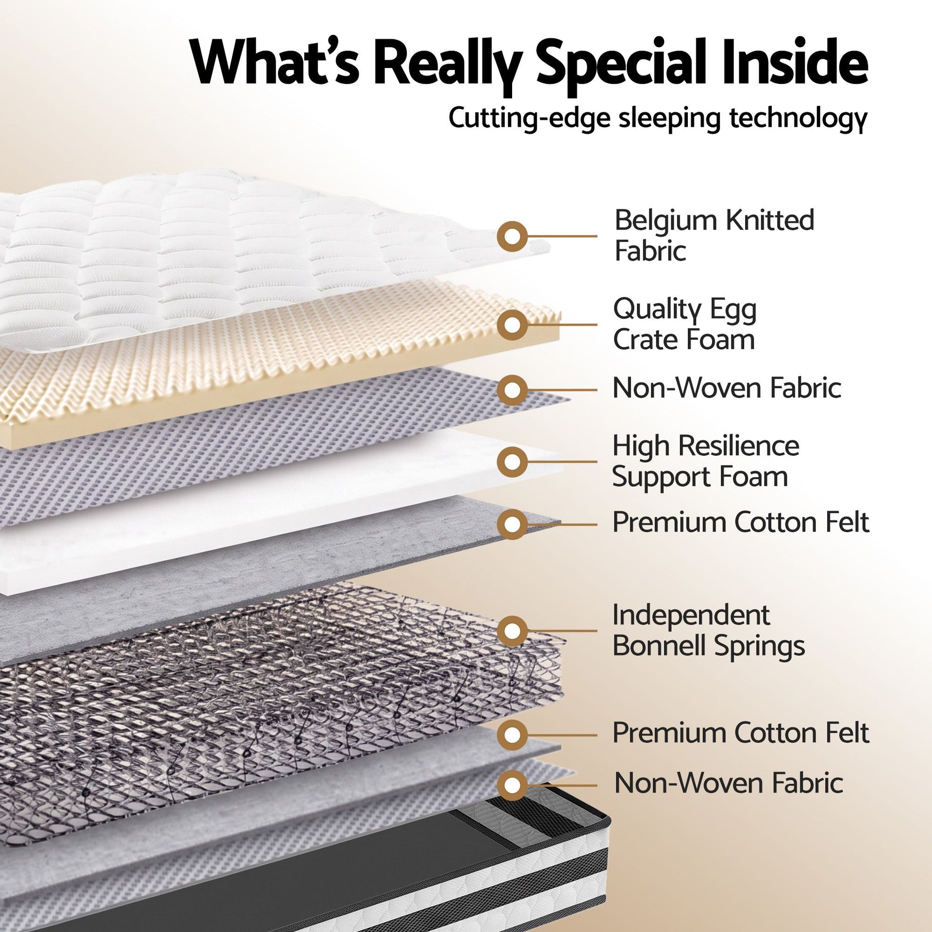 Giselle 21cm Bonnell Pillow Top Mattress Artiss Double Boucle Bed Frame Set Awezingly