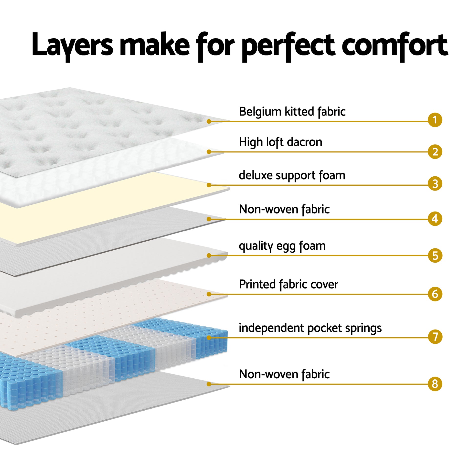 Giselle Single Mattress 5-zone Pocket Spring Mattresses with Artiss Wooden Storage Bed Frame Set Awezingly