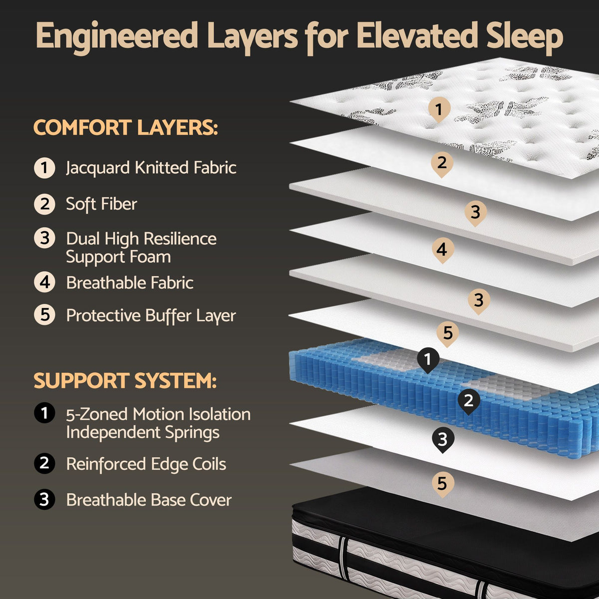 Giselle Bedding Algarve Euro Top Pocket Spring Mattress 34cm Thick King Giselle Bedding