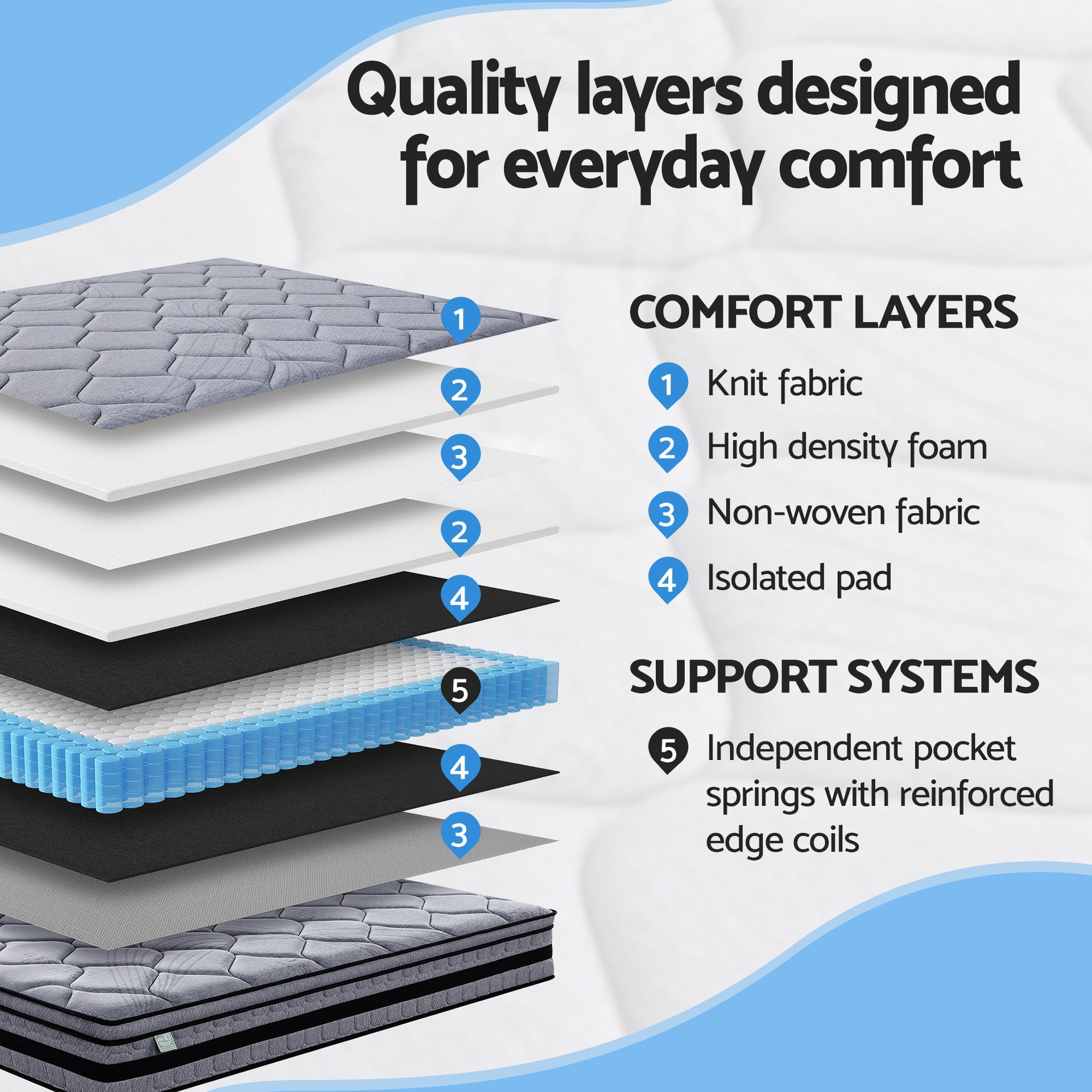 Giselle Bedding 34cm King Mattress Hybrid, Pocket Spring Bed Mattress Awezingly