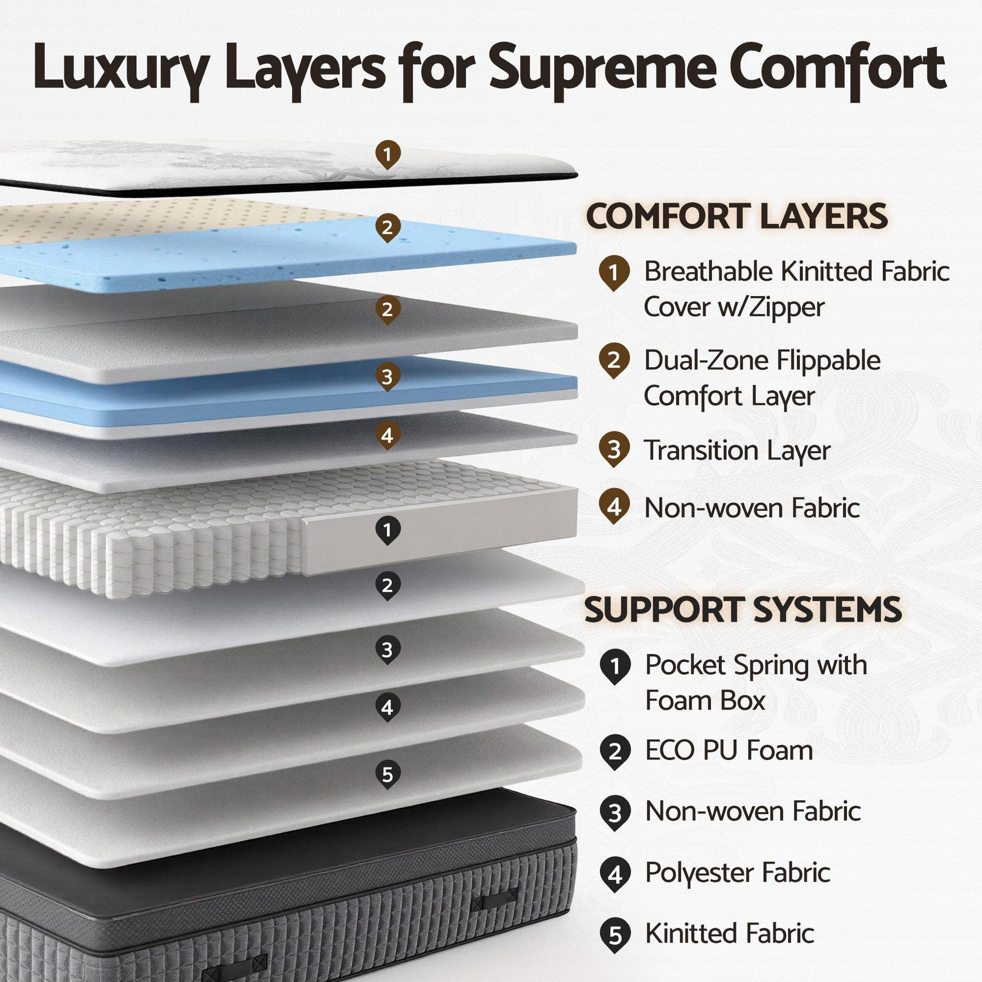 Giselle Bedding Double Mattress 37cm 4-in-1 Adjustable Firmness Cooling Gel Memory Foam Dual-Zone Flippable for Couples Awezingly