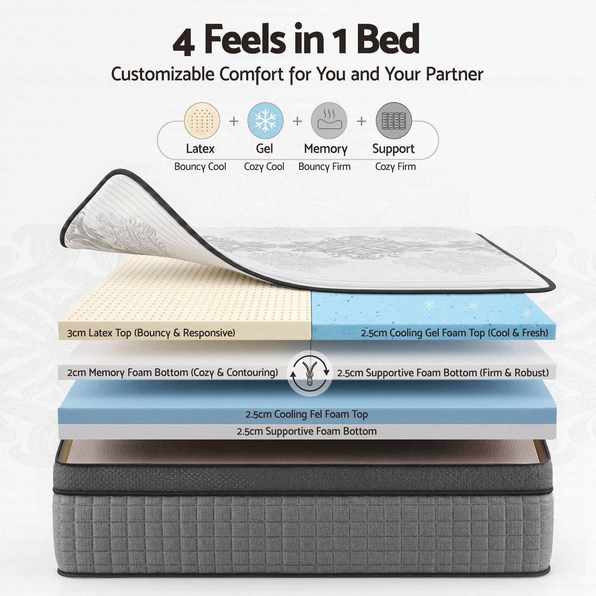 Giselle Bedding Double Mattress 37cm 4-in-1 Adjustable Firmness Cooling Gel Memory Foam Dual-Zone Flippable for Couples Awezingly