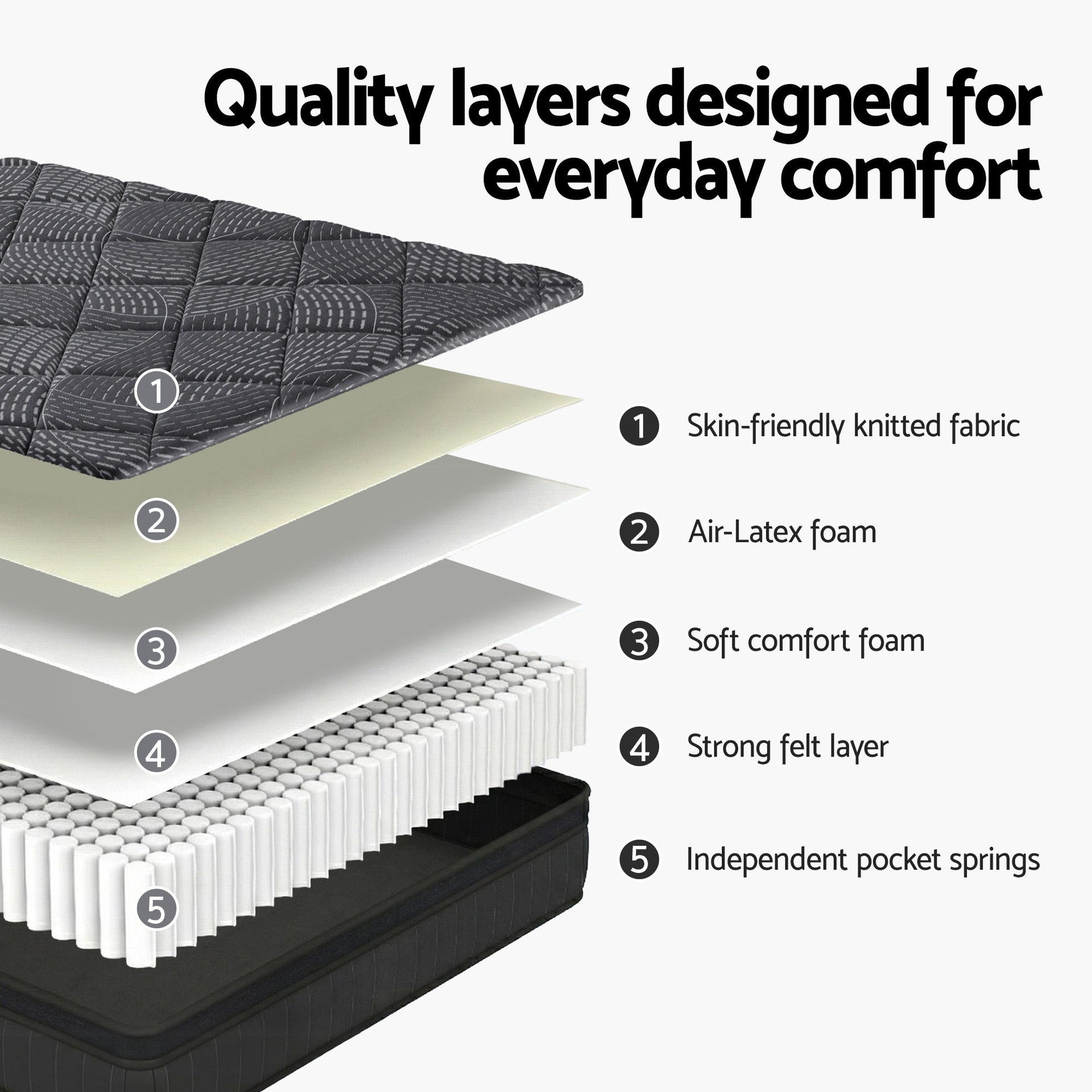 Giselle Bedding King Single Mattress 25cm Pocket Spring Latex Euro Top Medium Firm Bed Awezingly