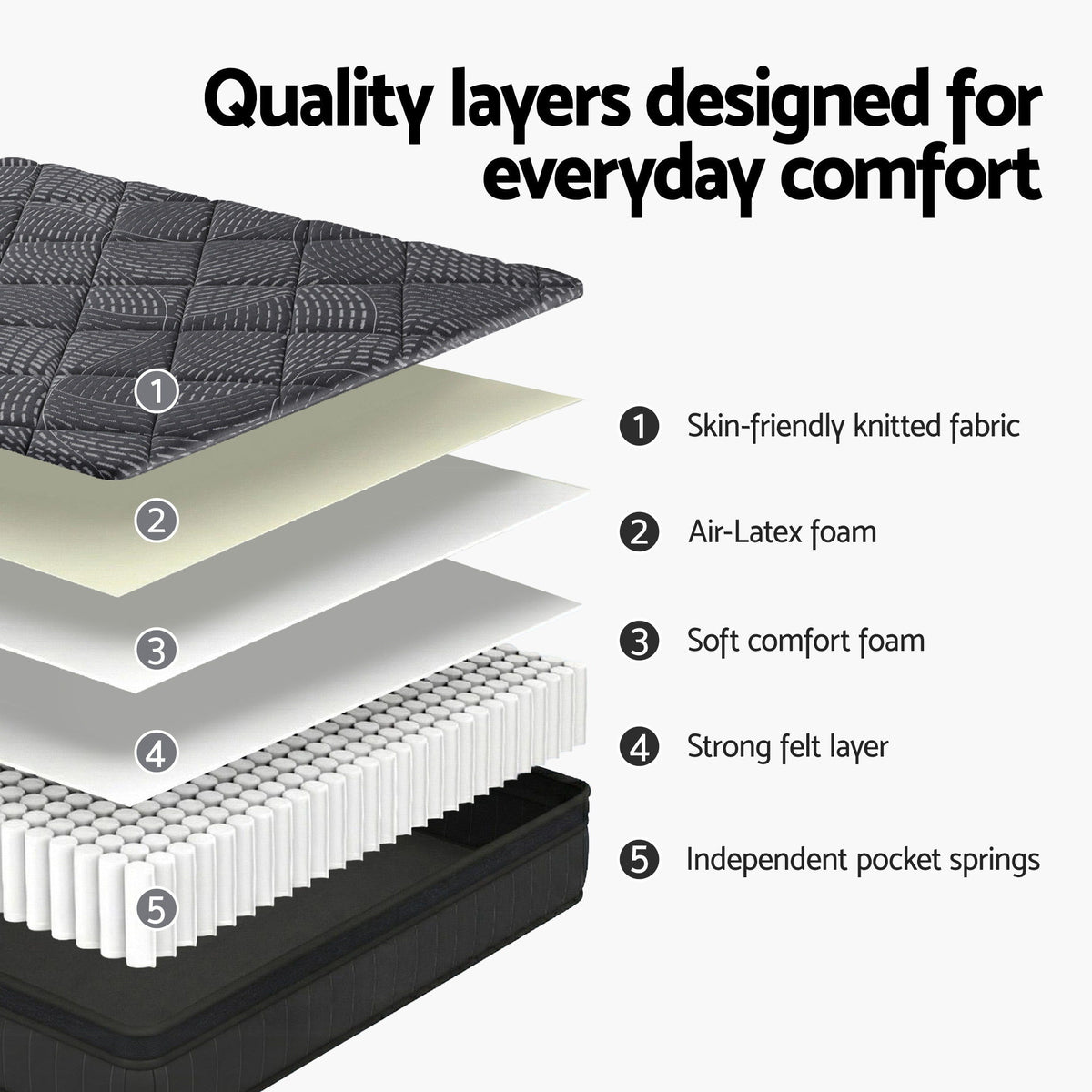 Giselle Bedding Queen Mattress 25cm Pocket Spring Latex Euro Top Medium Firm Bed Awezingly