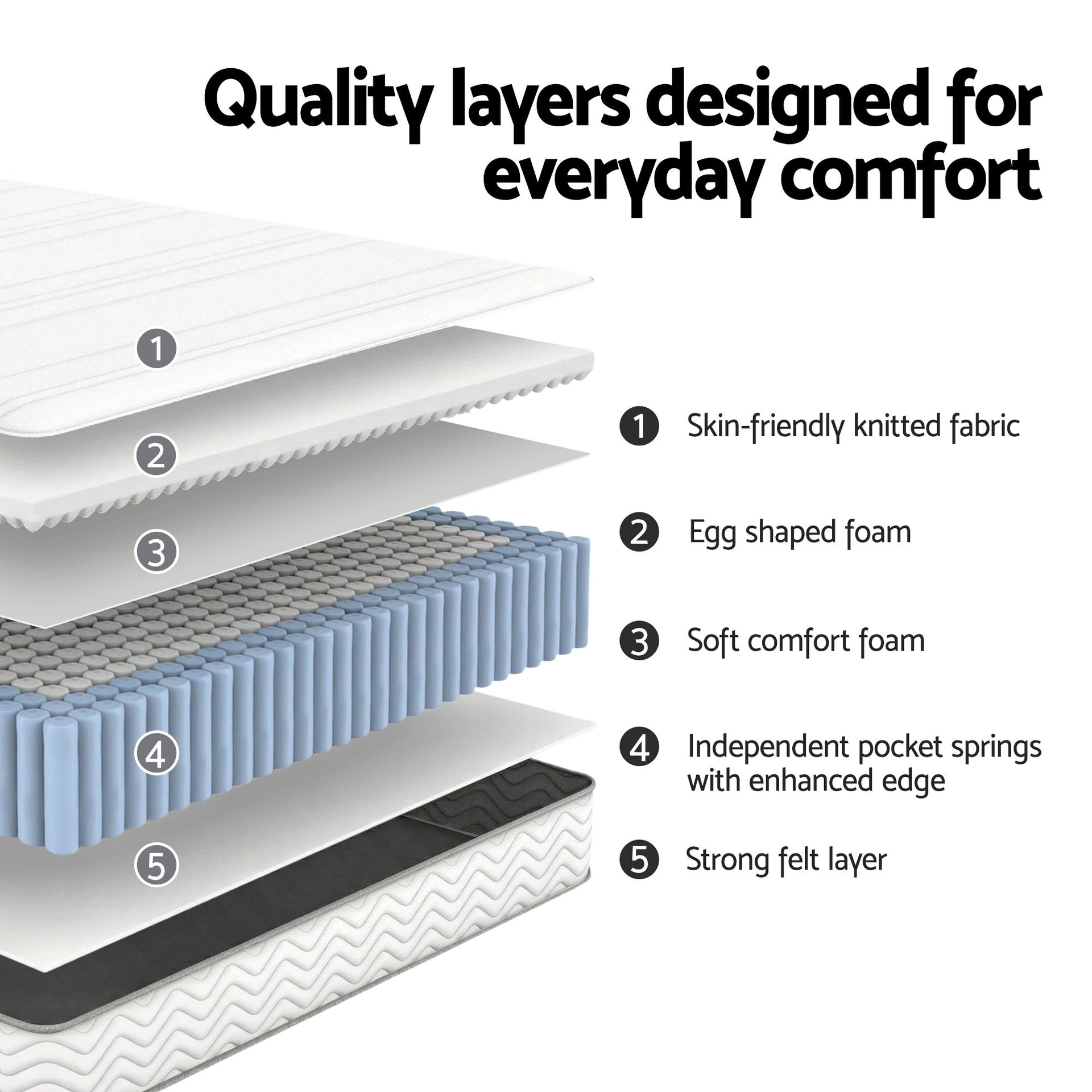 Giselle Single Mattress 20cm with Reinforced Edge Support Egg-Crate Foam Awezingly