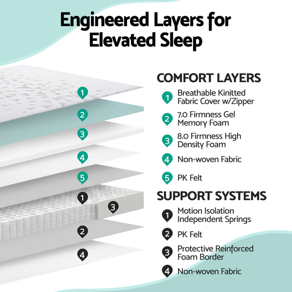 Giselle Bedding King Mattress 23cm Pocket Spring Mattress with Adjustable Firmness Reversible Foam Layer for Medium Firm & Firm Support Motion Isolation Bedroom Bed Giselle Bedding