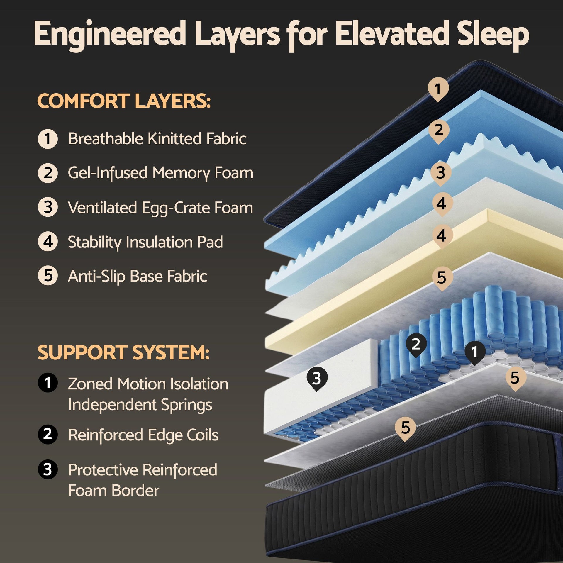 Giselle 34cm Double Hybrid Mattress with Cooling Gel Memory Foam and Edge Support Awezingly