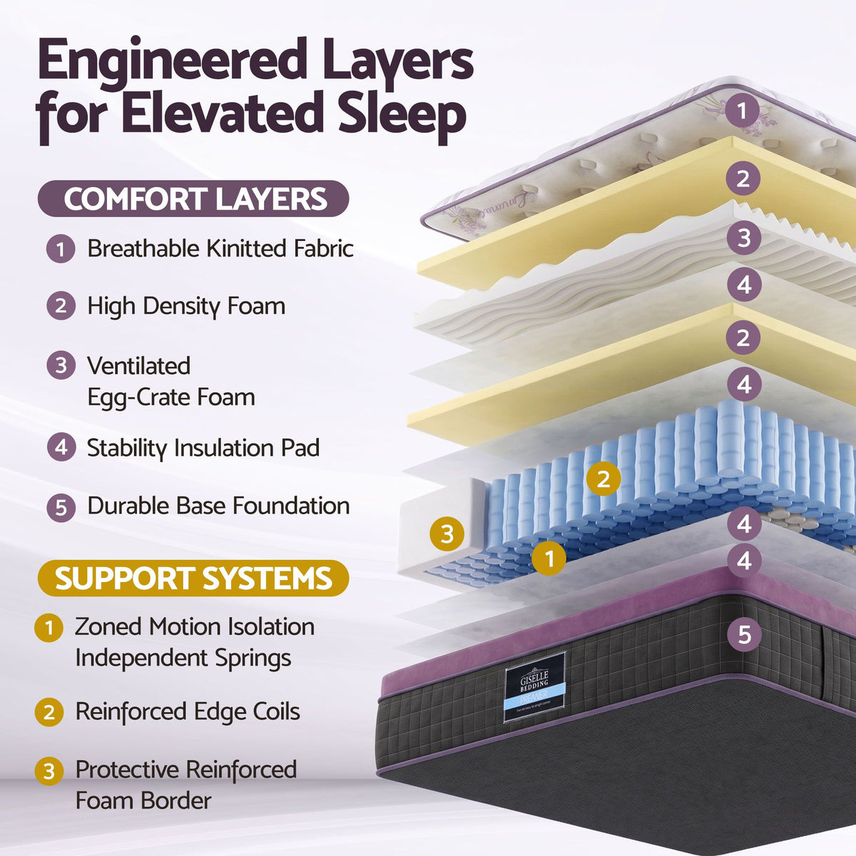 Giselle Queen Euro Top Mattress Firm Pocket Spring Edge Support Awezingly