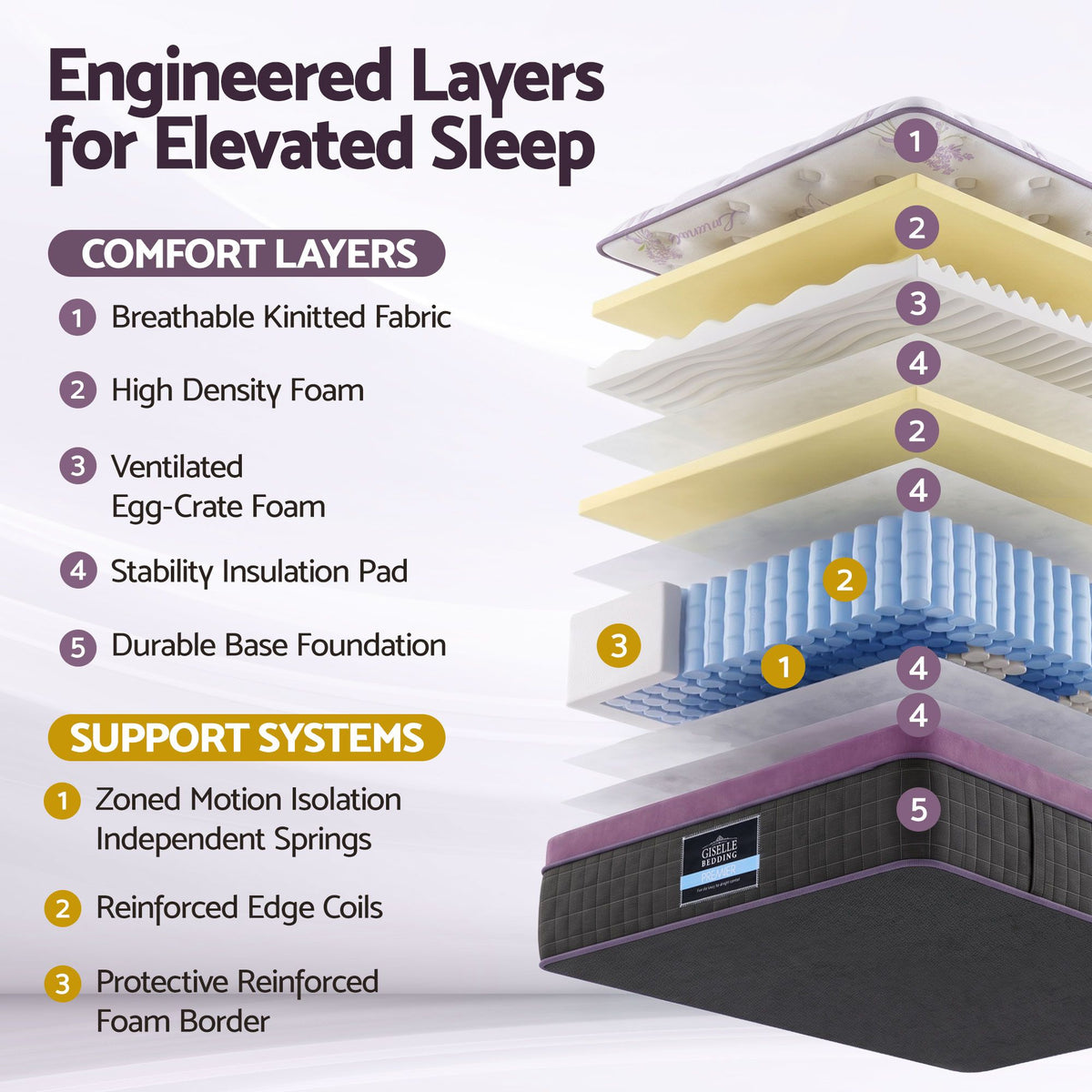 Giselle Single Euro Top Mattress Firm Pocket Spring Edge Support Awezingly