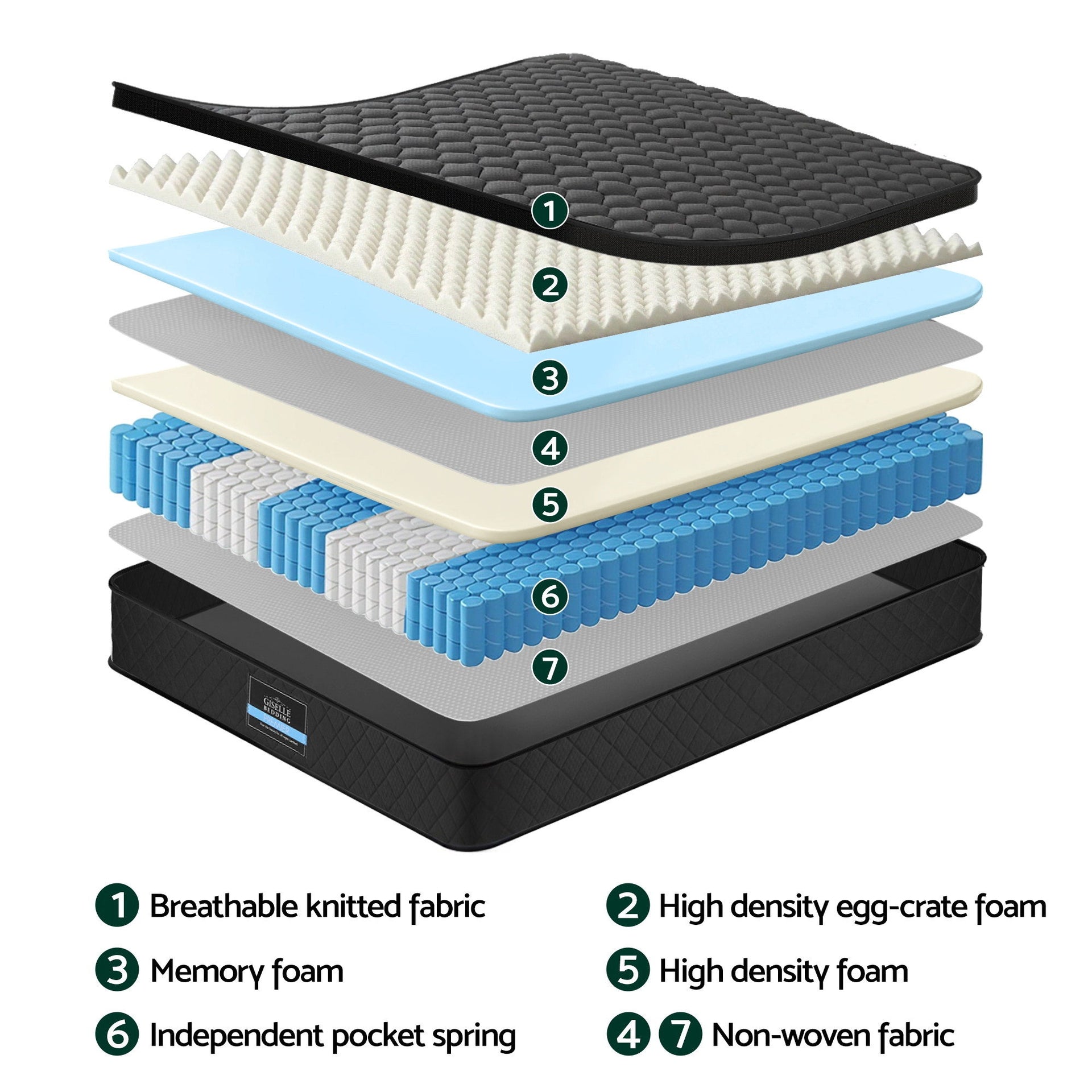 Giselle Bedding Mattress 34cm 5-Zone Pocket Spring Egg-crate Memory Foam Queen Giselle Bedding