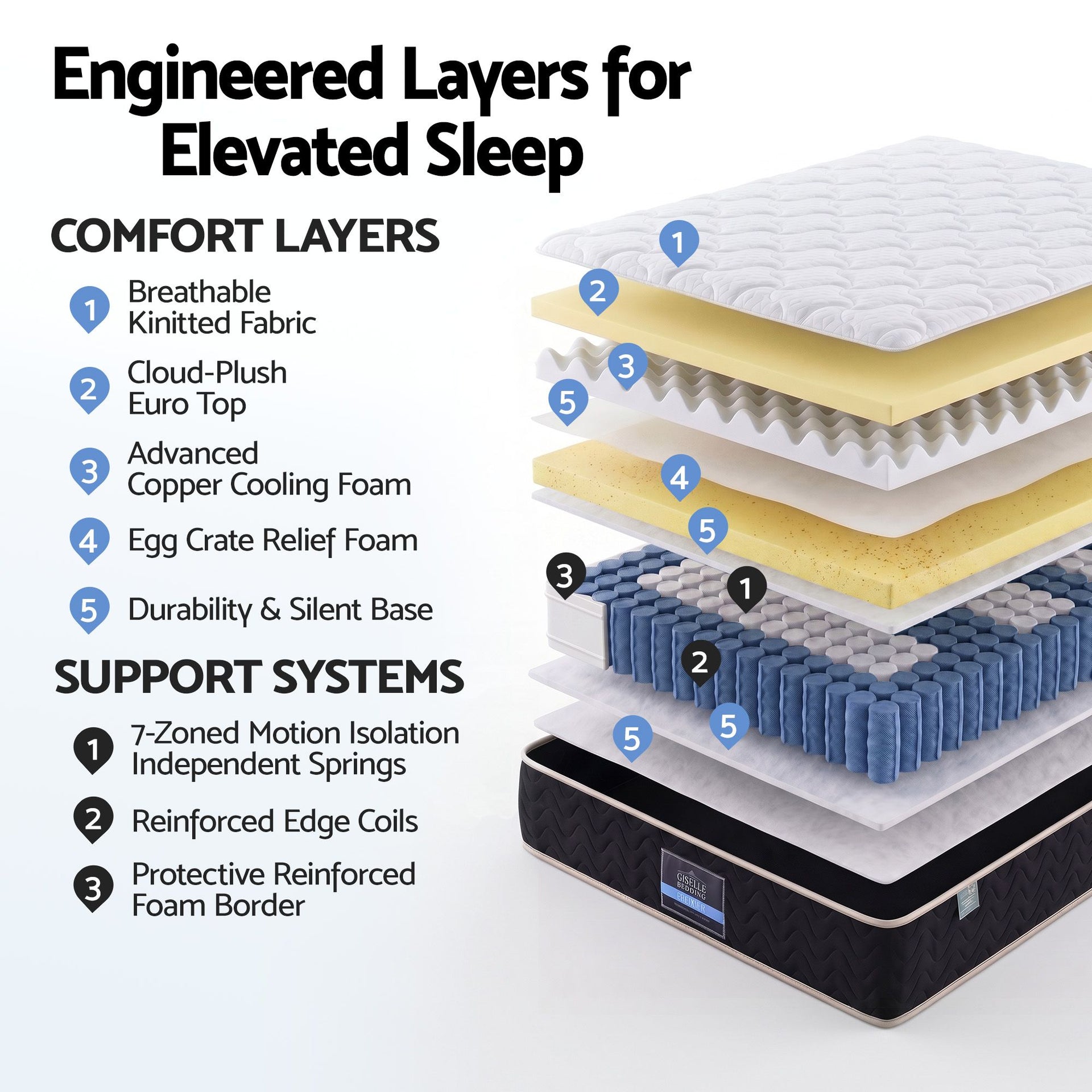 Giselle 35cm Single Mattress Firm with Copper Memory Foam and Edge Support Awezingly