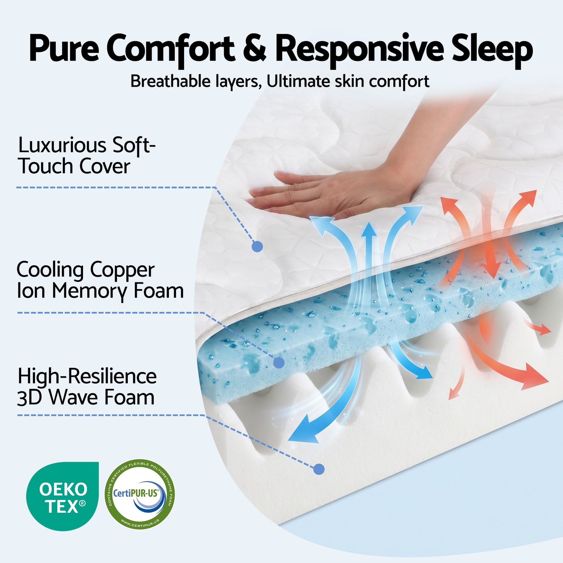 Giselle 35cm Single Mattress Firm with Copper Memory Foam and Edge Support Awezingly