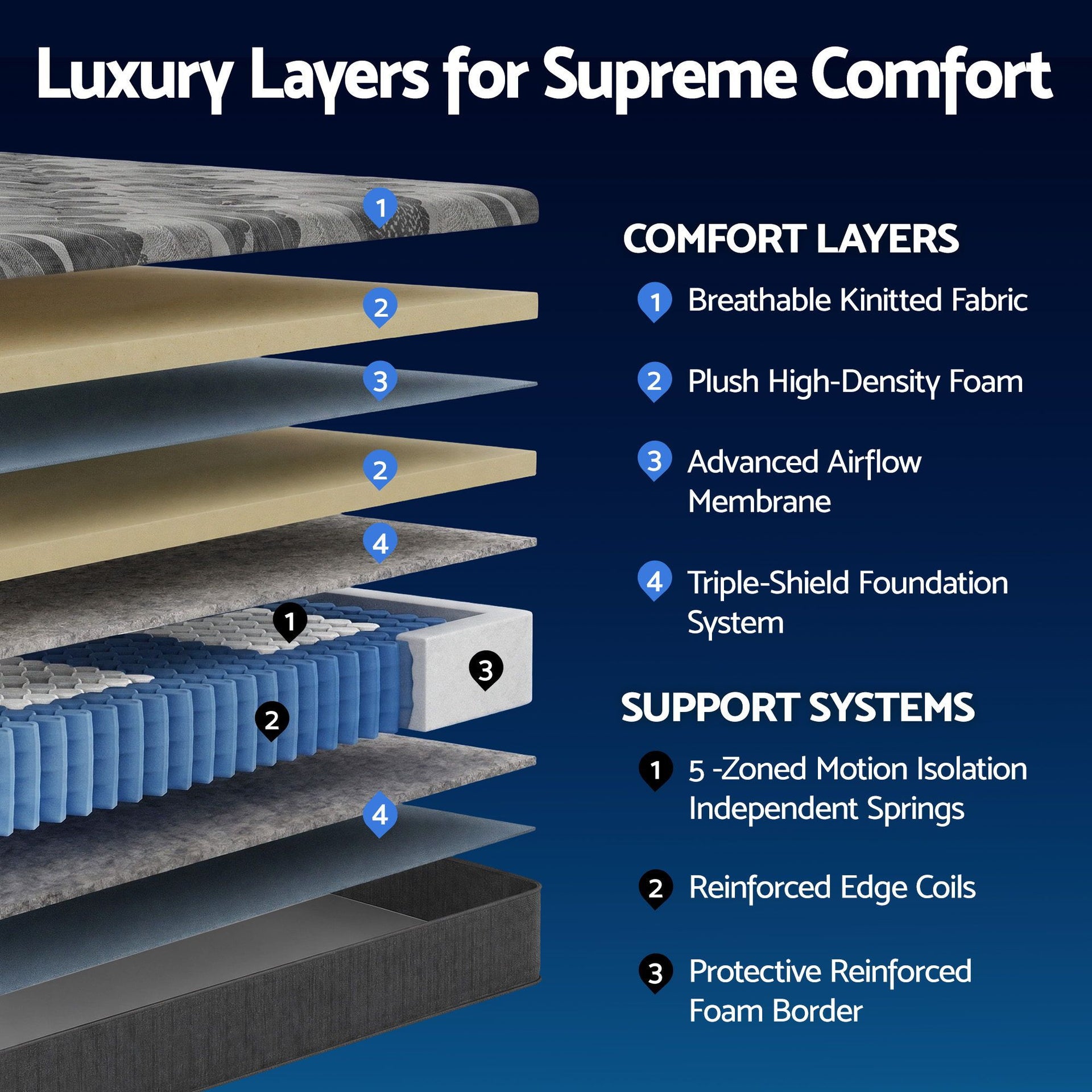 Giselle 30cm King Single Mattress with Edge Support and 5-Zone Comfort Awezingly