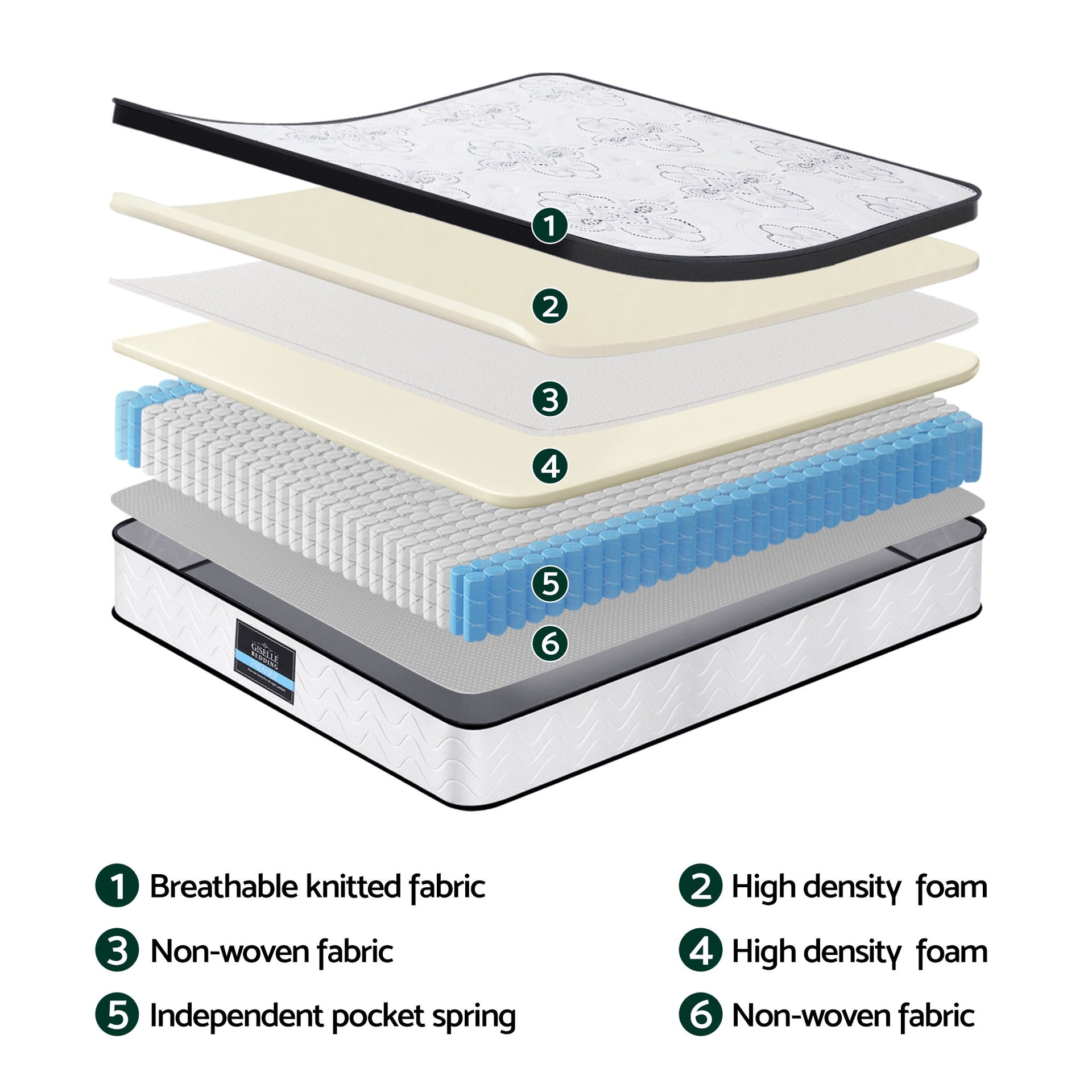 Giselle Bedding Single Mattress 30cm Pocket Spring Euro Top Medium Firm Foam Awezingly