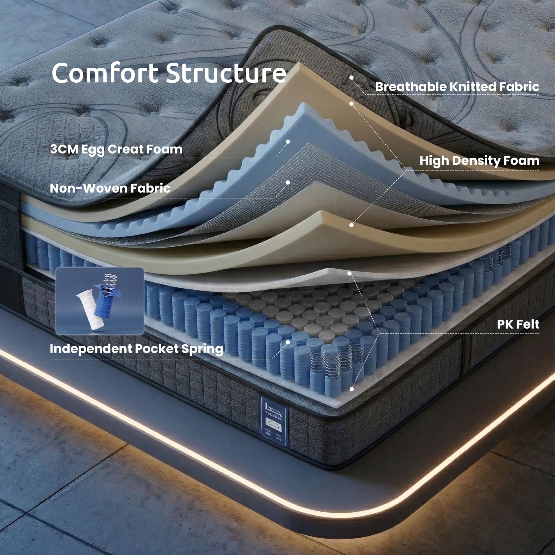 Levitex 33 cm Mattress 8.0 Extra Firm 7-Zone Pocket Spring Mattress with Dual-Row Edge Support & Breathable Knit Cover King Awezingly
