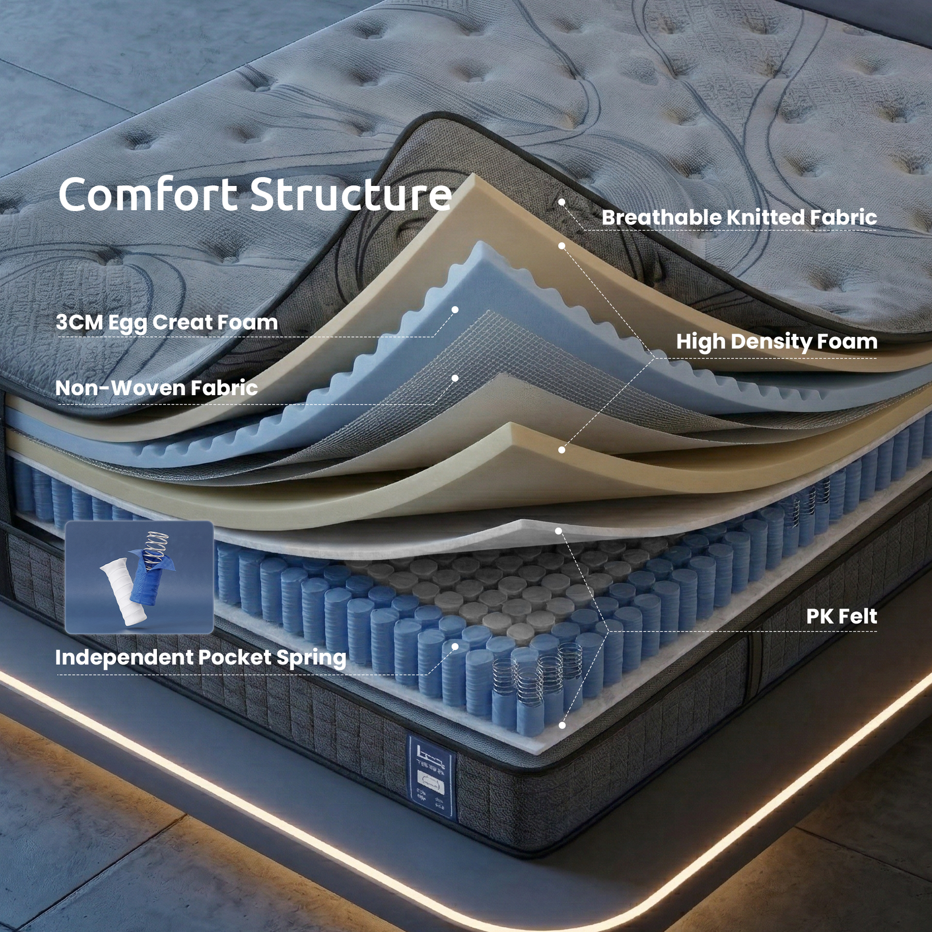 Levitex 33 cm Mattress 8.0 Extra Firm 7-Zone Pocket Spring Mattress with Dual-Row Edge Support & Breathable Knit Cover Queen Awezingly