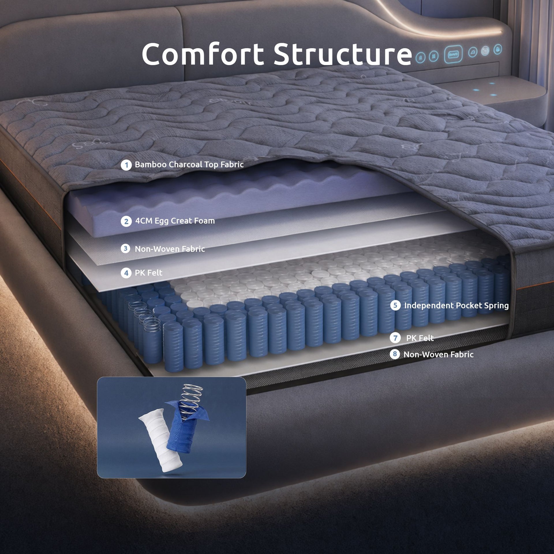 Levitex 25 cm Hybrid Pocket Spring Mattress Firm with 4cm Egg Crate Foam for Deep Sleep Bamboo Charcoal Fabric ‌King Single Awezingly