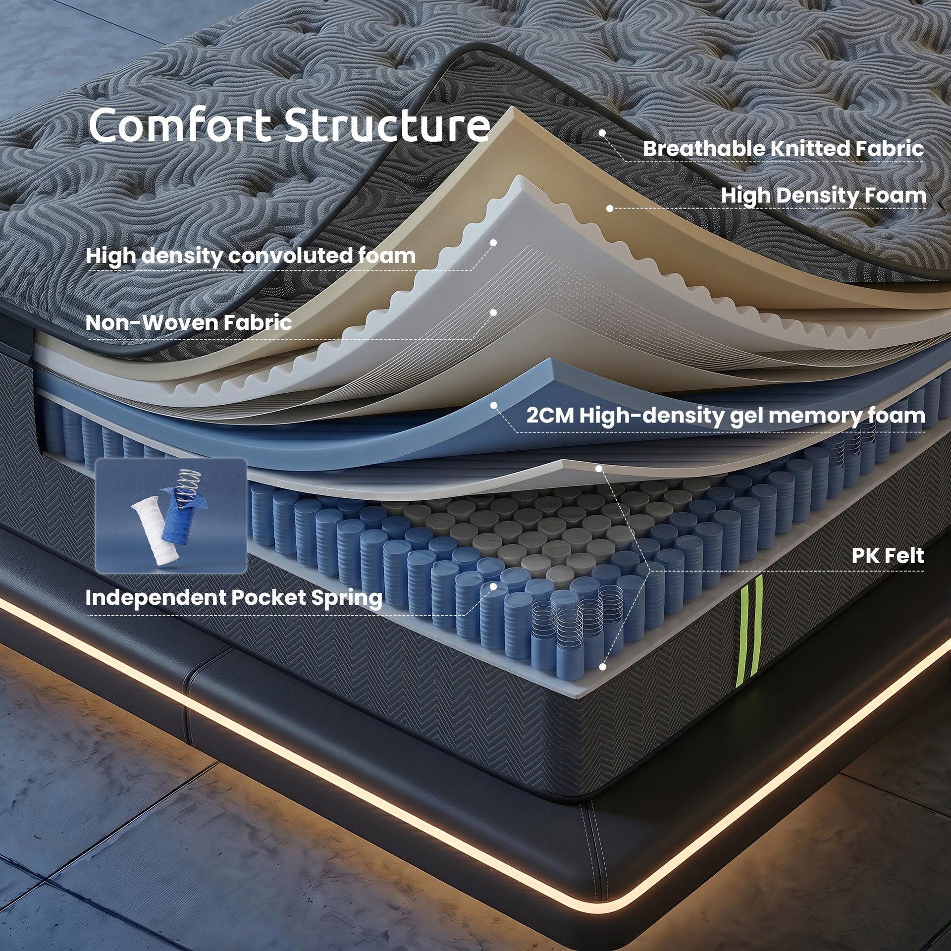 Levitex 34 cm Pocket Spring Mattress with Reinforced Edge Support & 5-Zone Pressure Relief Breathable Gel Memory Foam Hybrid Mattress for Back Pain ‌King Single Awezingly