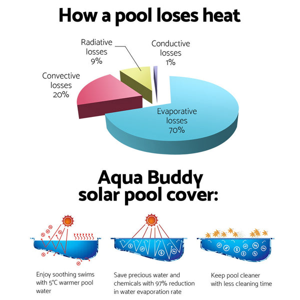 Aquabuddy Pool Cover Roller 4m Adjustable Swimming Pool Solar Blanket Reel Aquabuddy