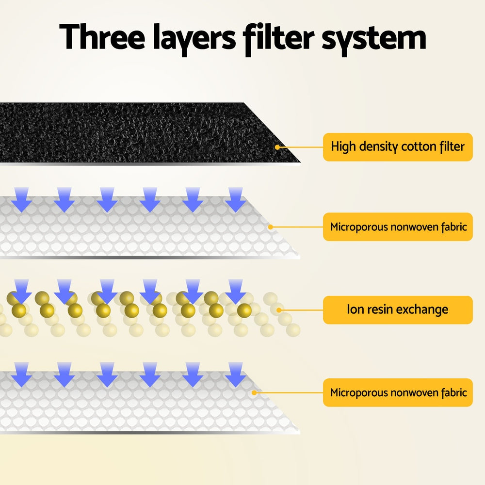 i.Pet Pet Water Fountain Feeder Dispenser Filter Dog Cat Drinking Automatic 2.2L i.Pet