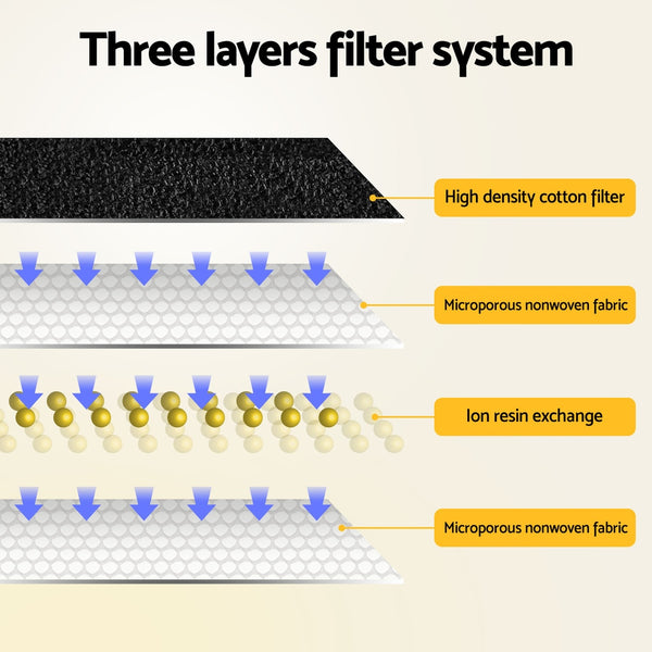 i.Pet Pet Water Fountain Feeder Dispenser Filter Dog Cat Drinking Automatic 2.2L i.Pet