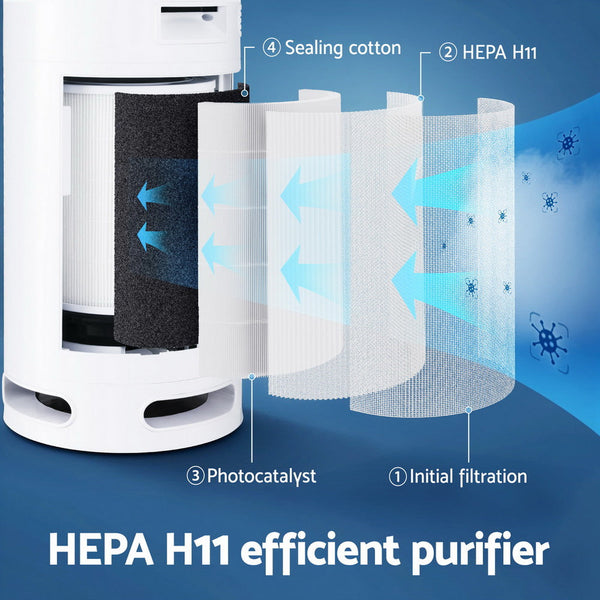 Devanti Air Purifier 4 Layers HEPA Replacement Filter Awezingly
